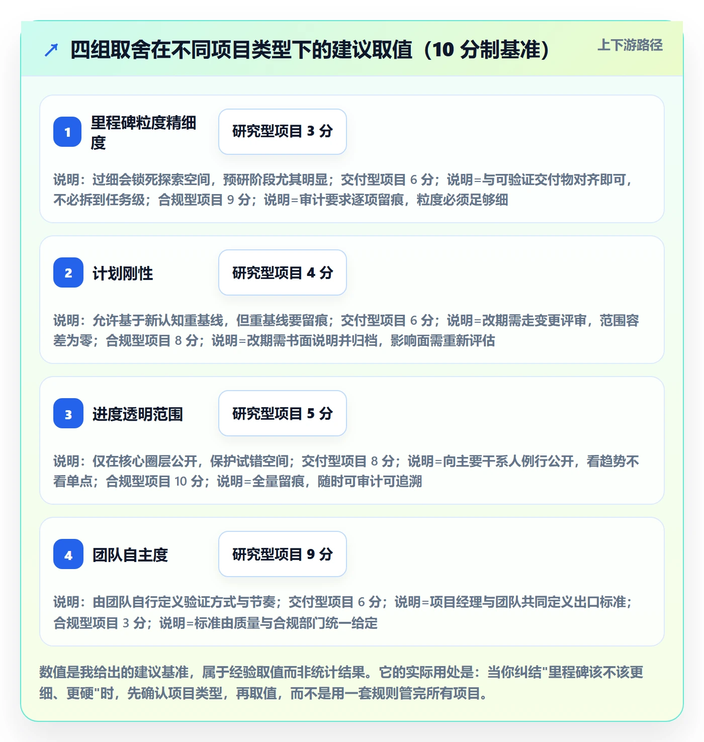 里程碑管理指南:项目经理如何做好里程碑,流程优化全流程