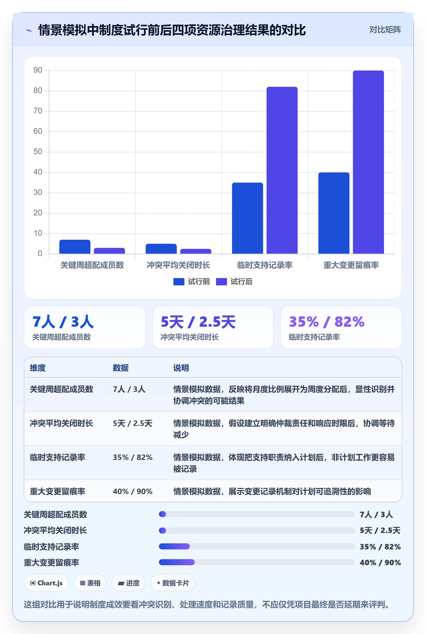 投入比例落地方案：项目成员开展人力资源计划的制度设计案例解析