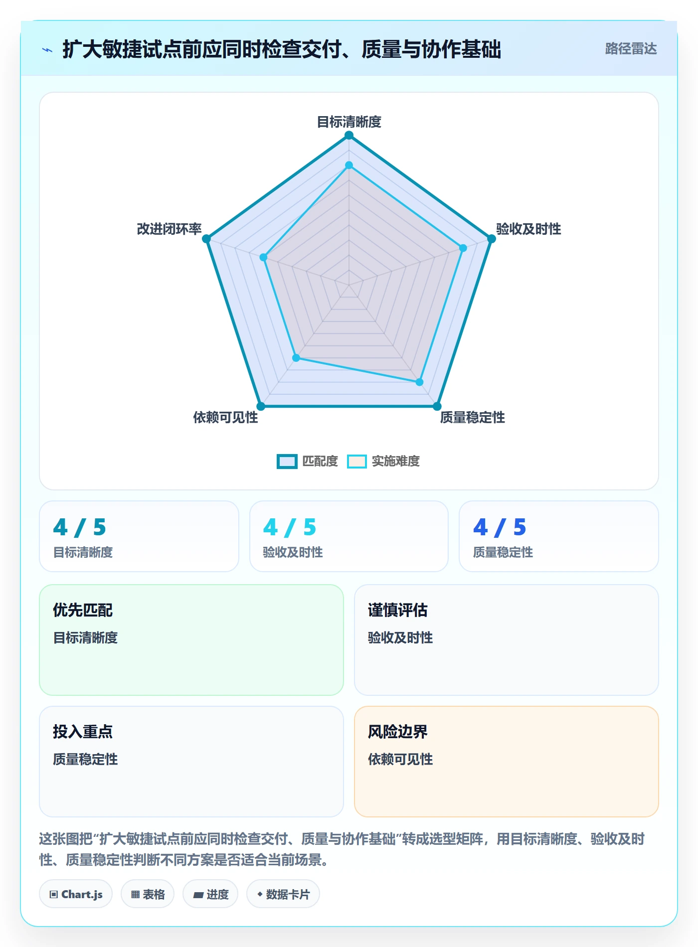 Agile怎么做?项目成员入门指南:敏捷项目从0到1
