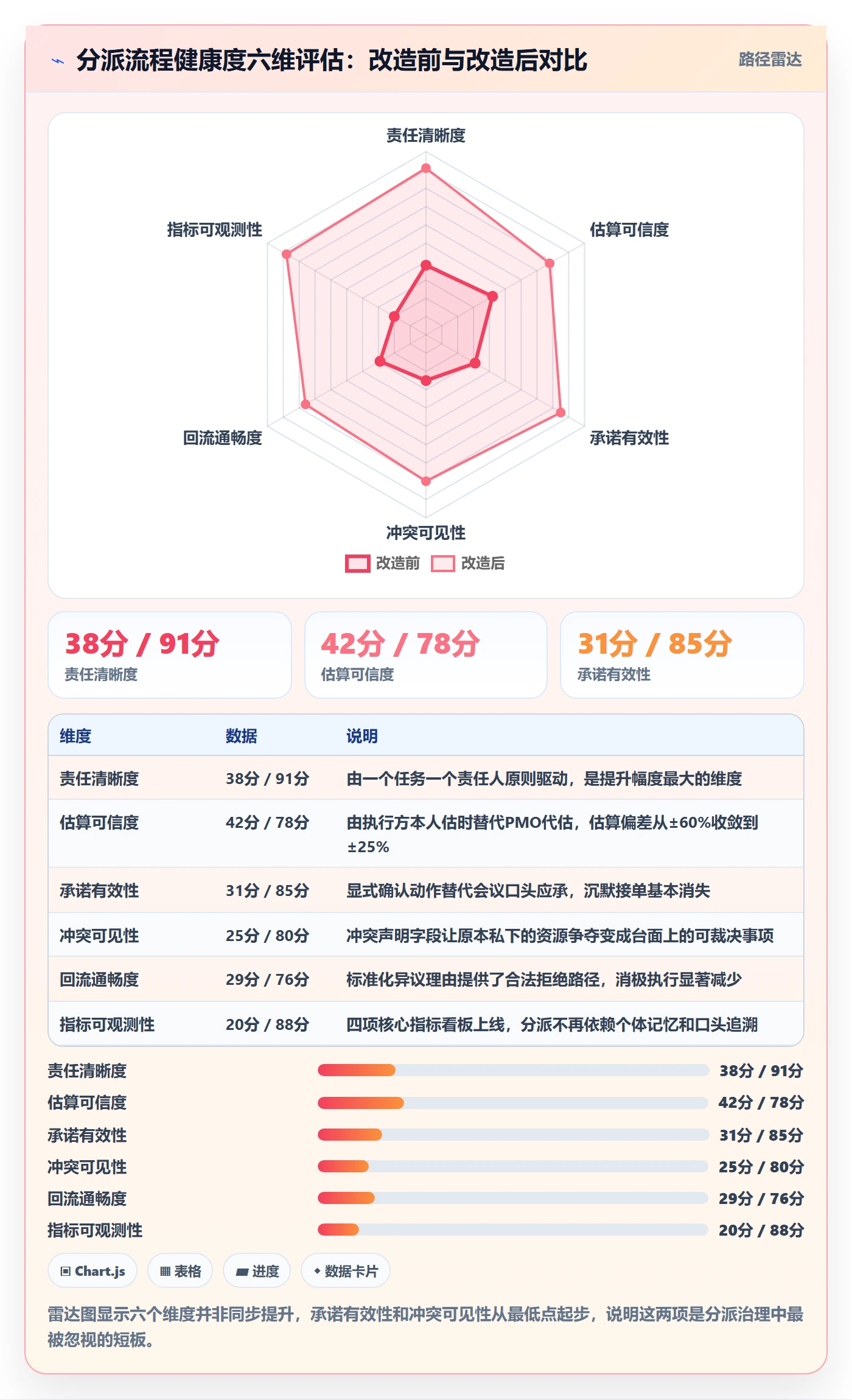 派发落地方案：PMO开展任务分派的流程优化案例解析