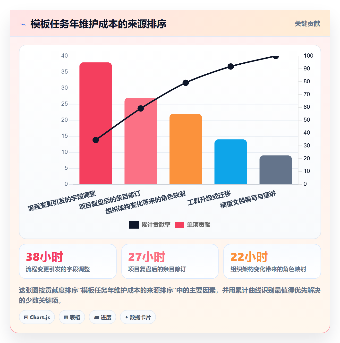 项目模板如何做好模板任务？项目经理协同管理与操作步骤
