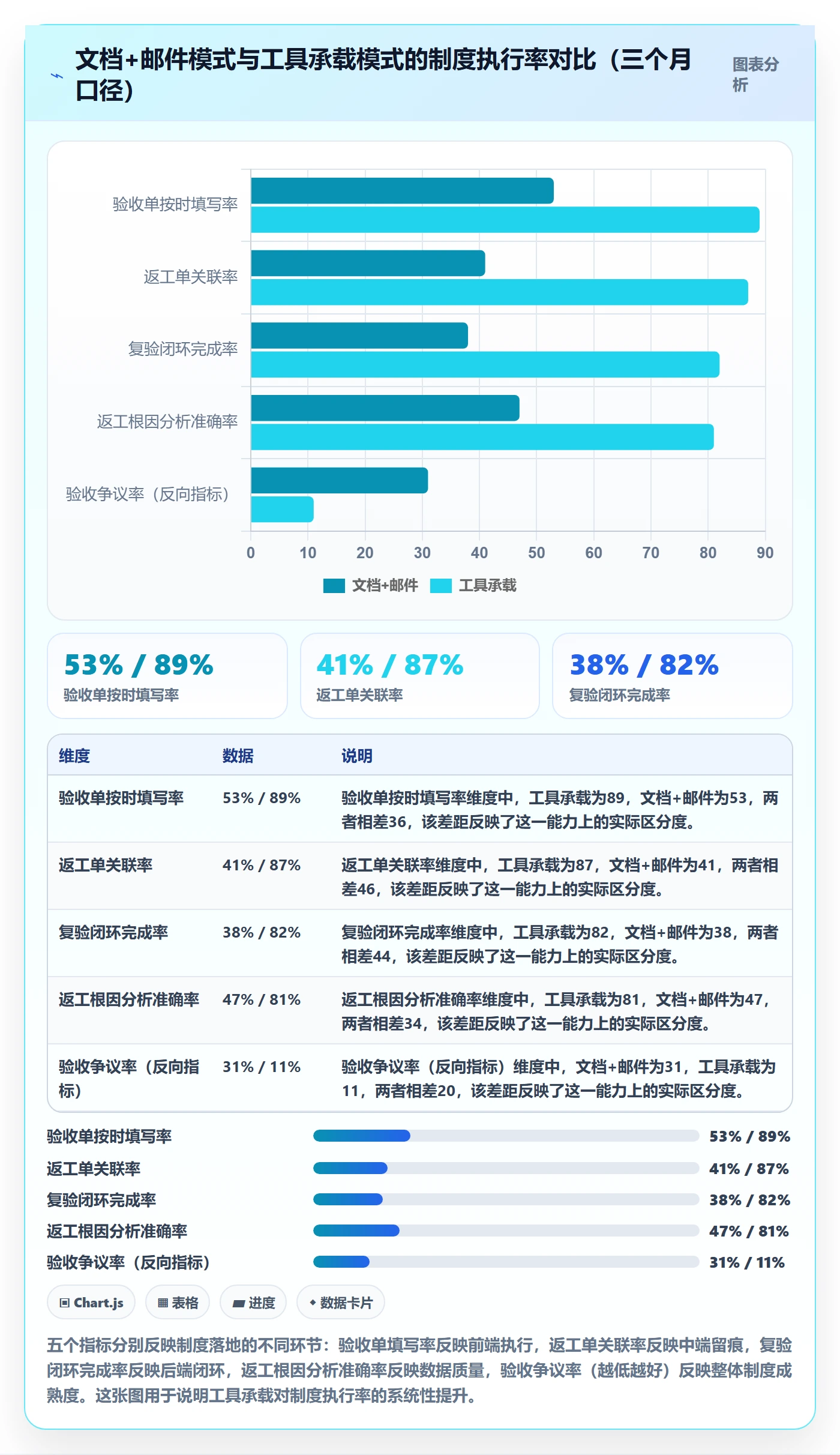 任务验收返工全流程:管理层制度设计与一文讲清