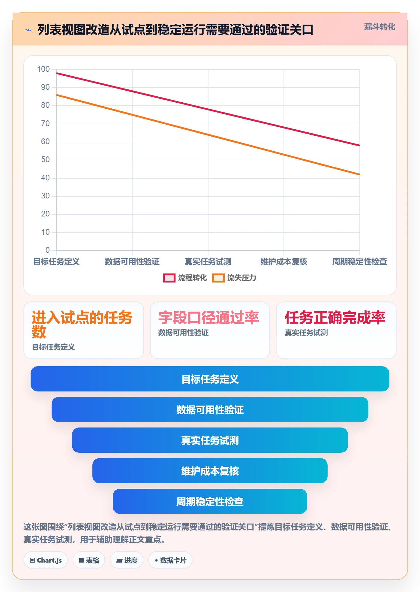 自定义列落地方案：企业管理者开展列表视图的效率提升案例解析