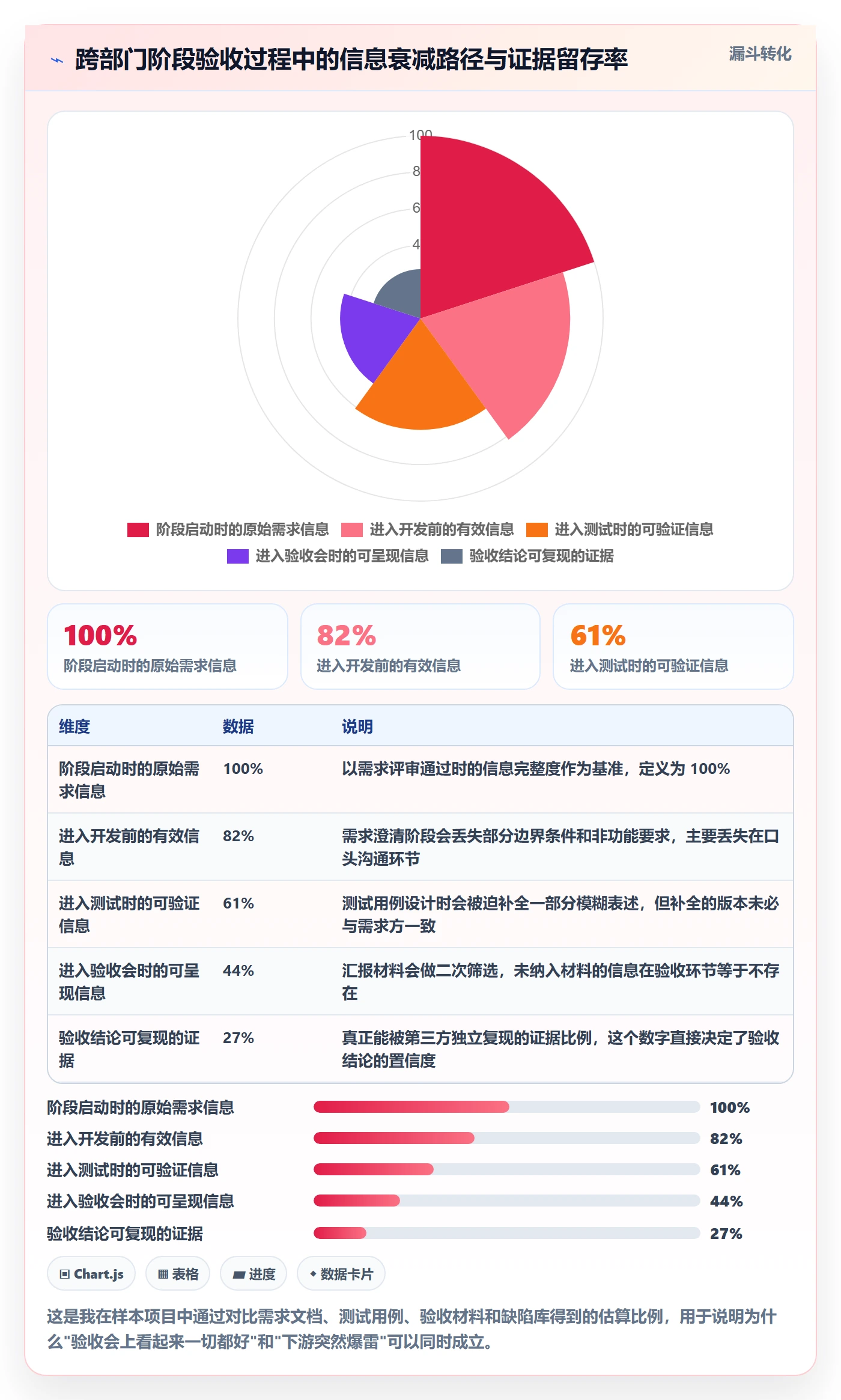 阶段验收落地方案:跨部门团队开展项目阶段的最佳实践案例解析