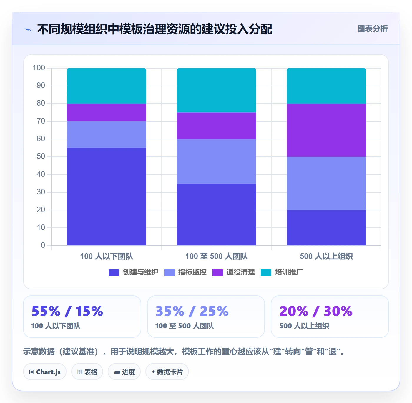 项目模板流程与规范：项目经理项目模板风险控制关键指标