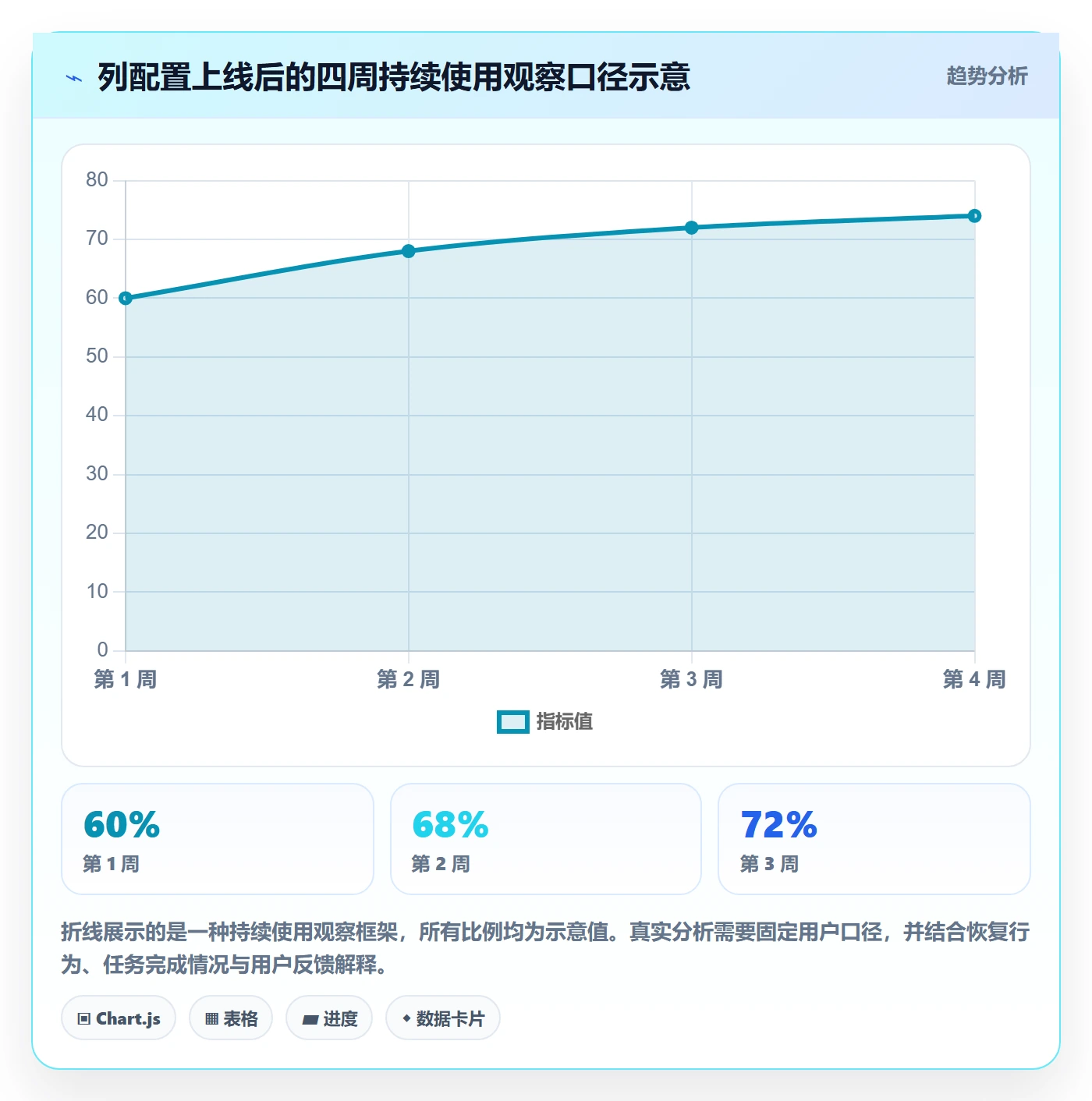 列表视图如何做好自定义列？产品经理实操方法与操作步骤