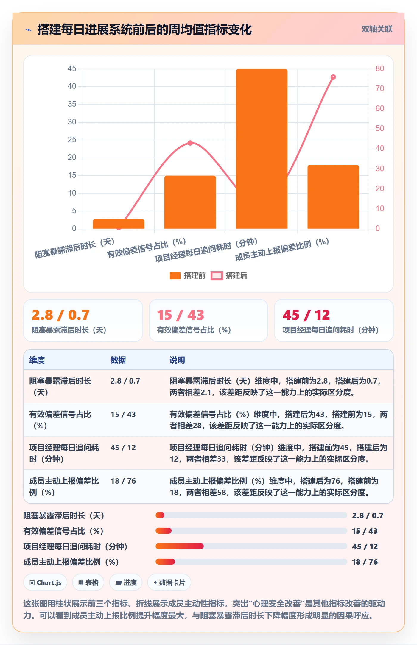 每日进展怎么做?项目成员风险控制:进度跟踪从0到1