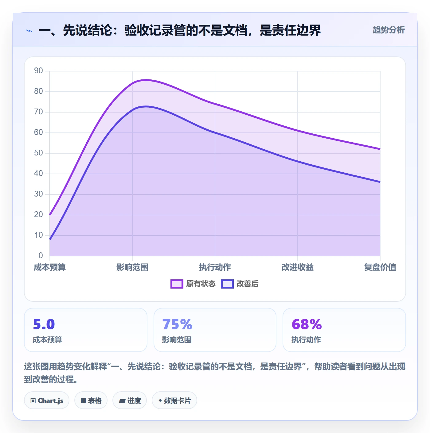 验收记录管理指南：研发团队如何做好任务验收，最佳实践全流程