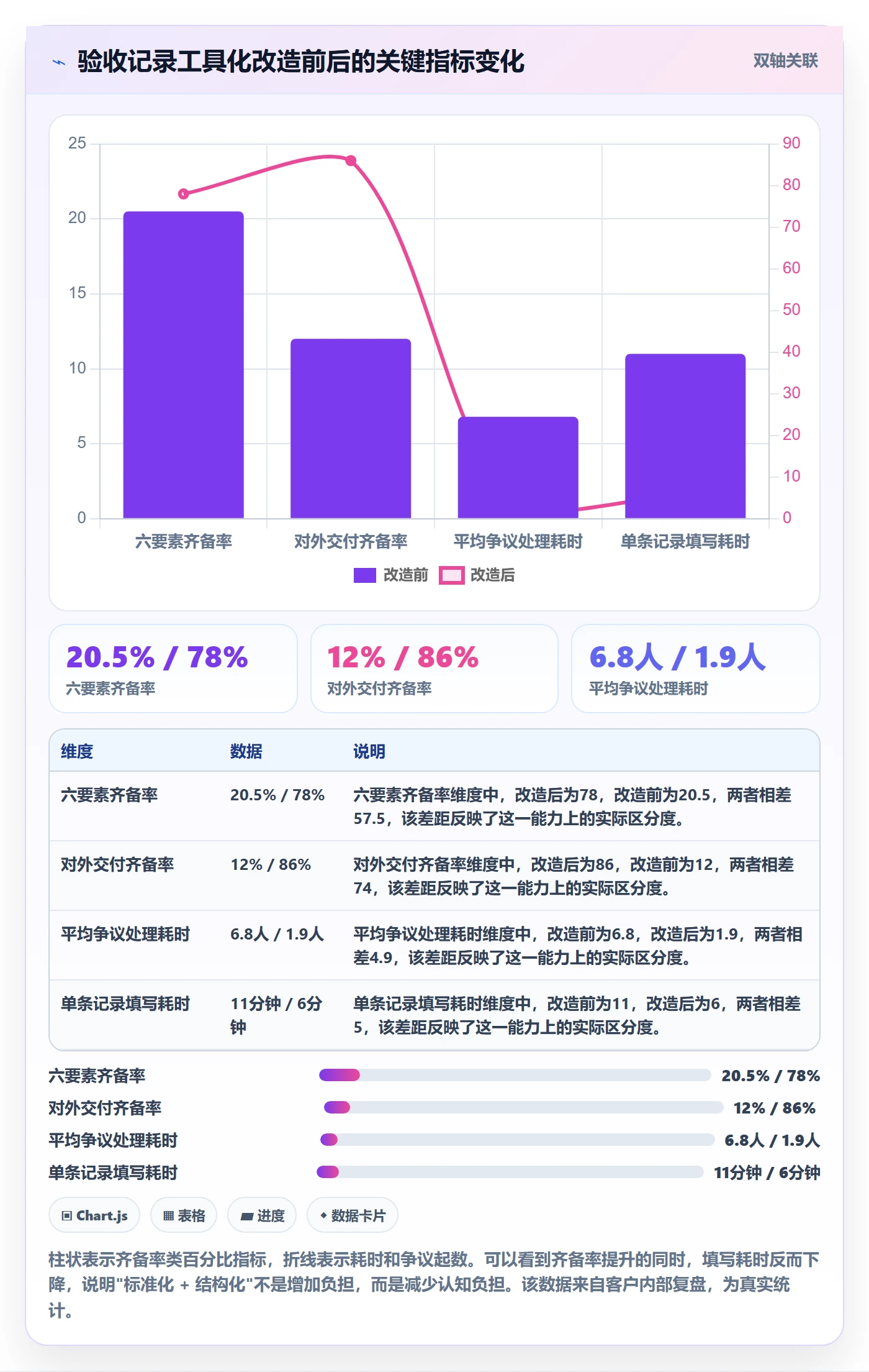 任务验收如何做好验收记录?项目经理最佳实践与操作步骤
