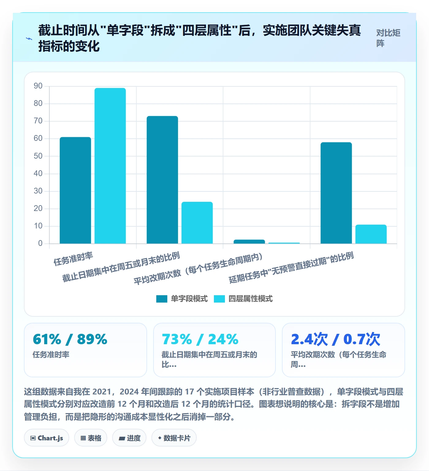 截止时间实操方法：实施团队提升任务属性效率的最佳实践方法与模板
