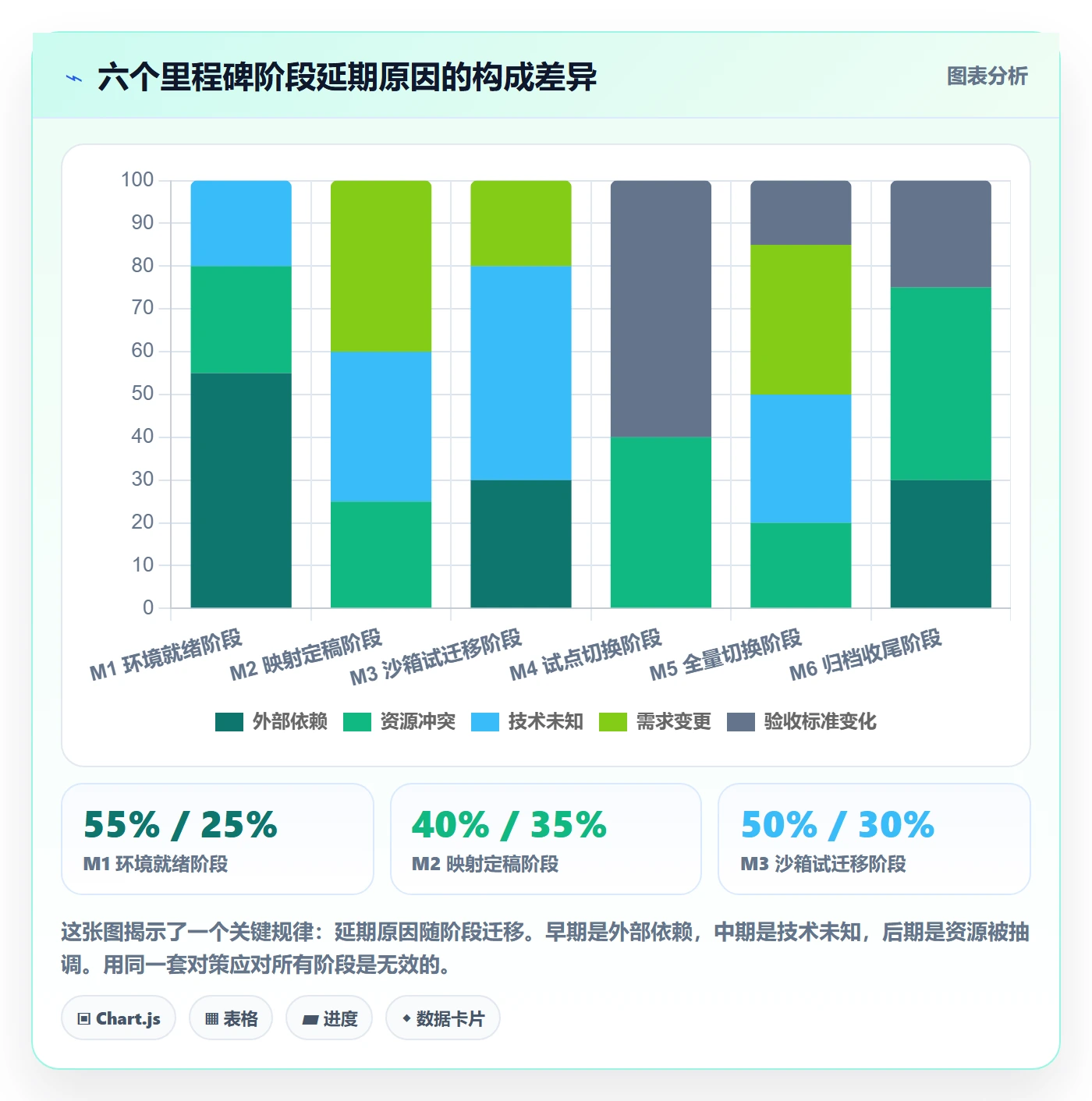 关键节点落地方案：项目负责人开展里程碑的数据分析案例解析