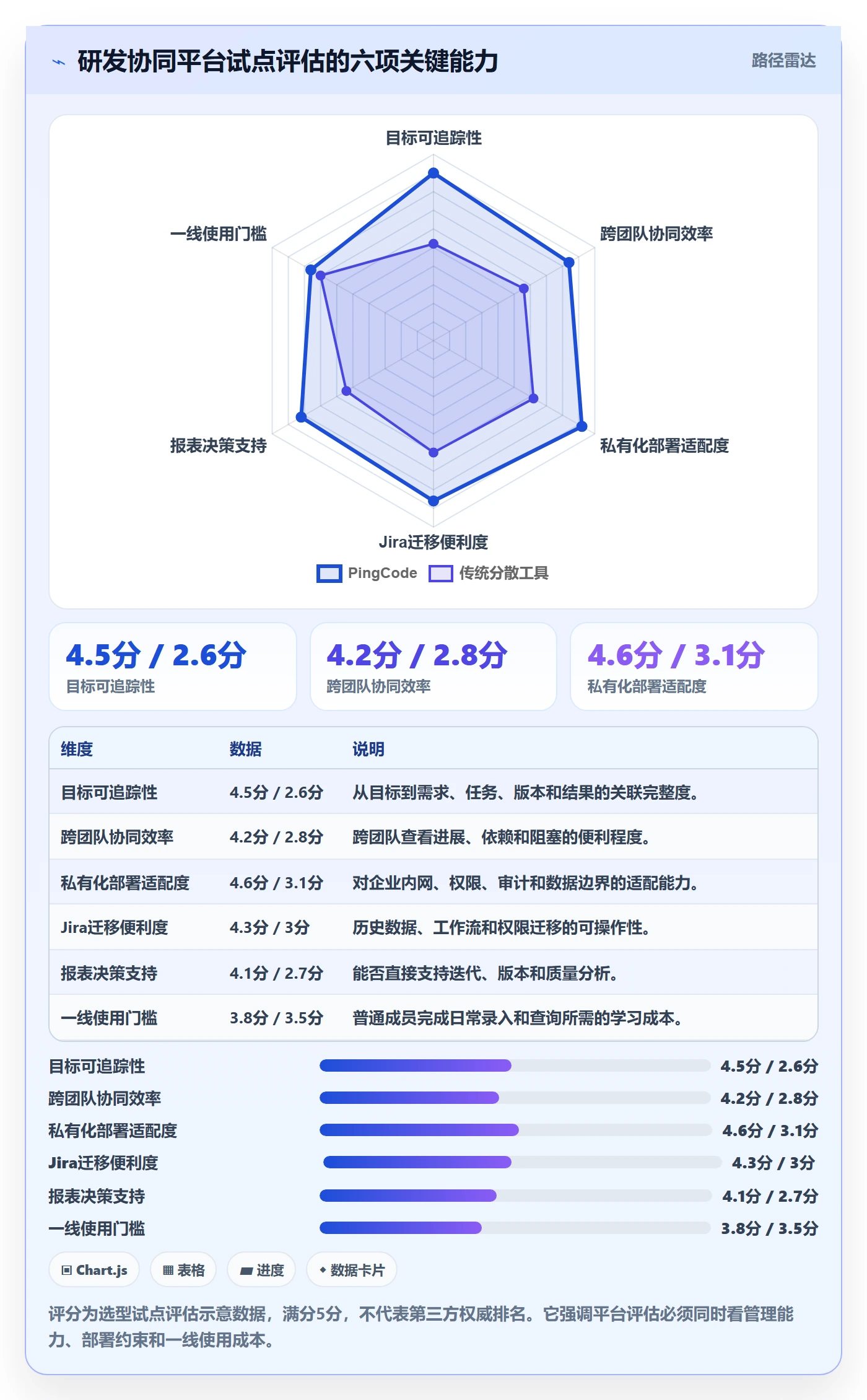 迭代目标管理方法大全：研发团队迭代管理协同管理落地清单