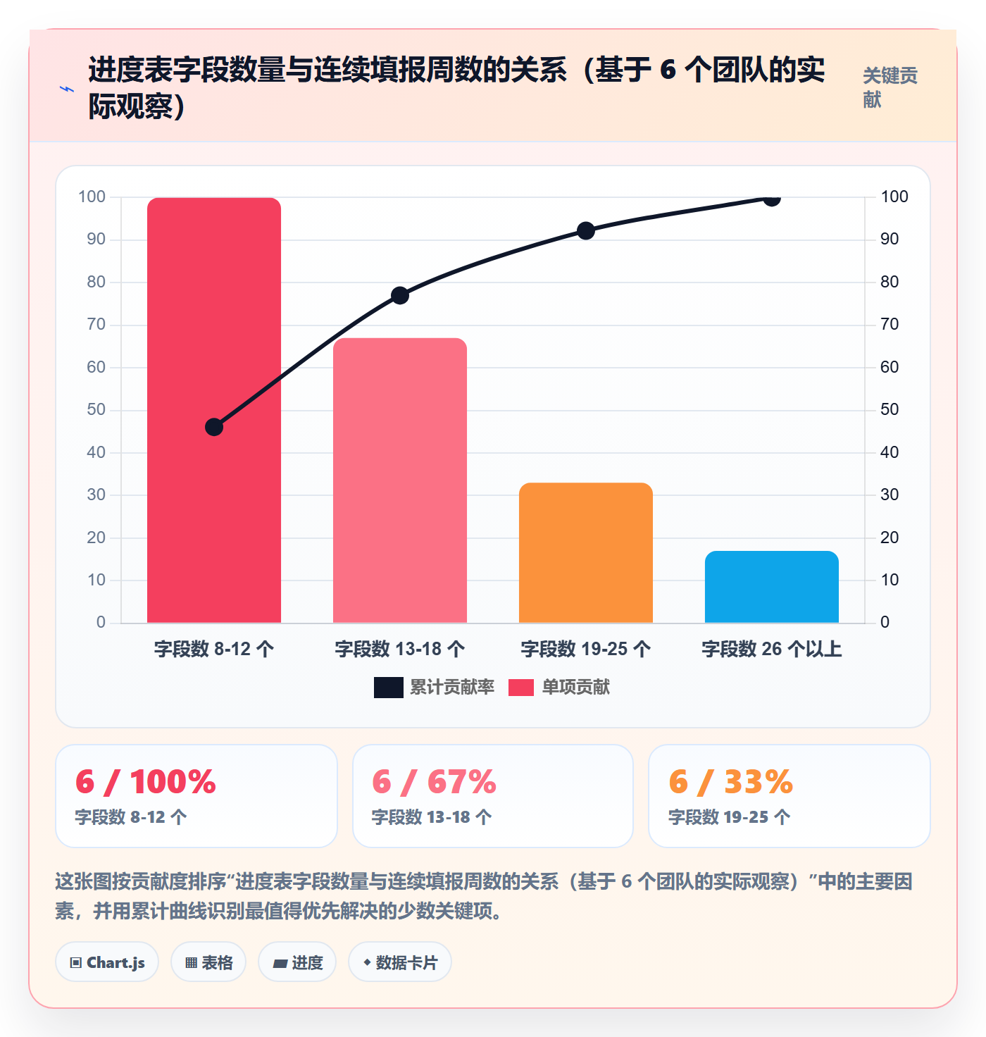 实际进度实操方法：企业管理者提升进度管理效率的落地方案方法与模板