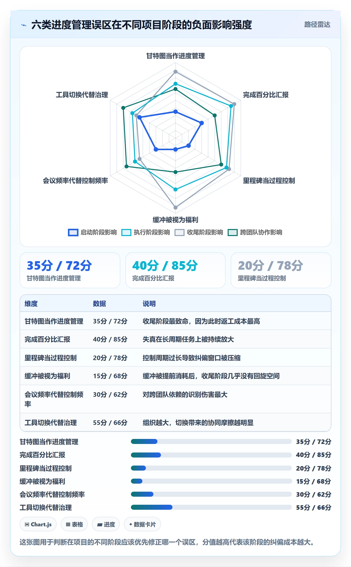 计划进度最佳实践:项目负责人进度管理最佳实践,常见问题