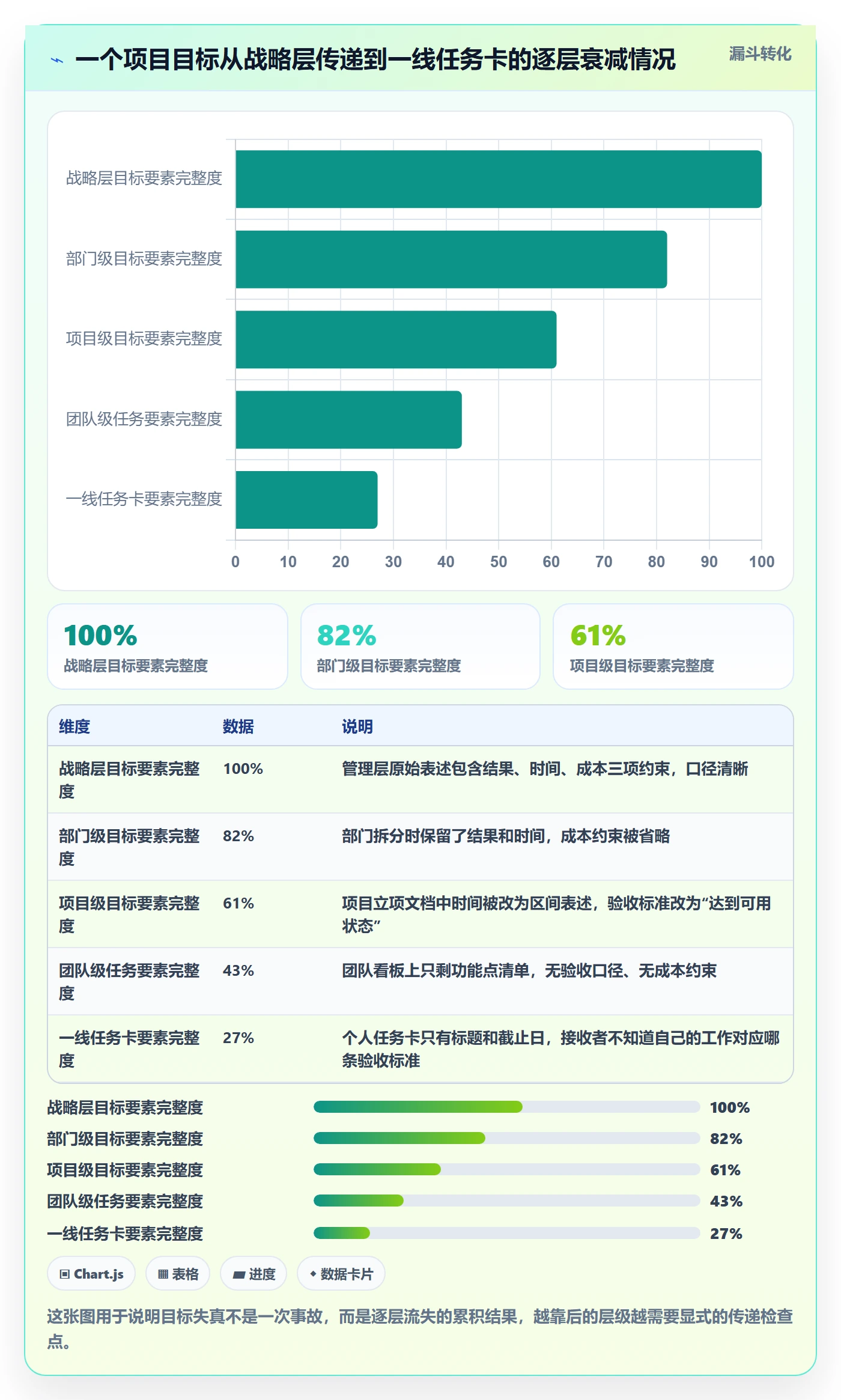 目标进度管理指南:项目经理如何做好项目目标,制度设计全流程