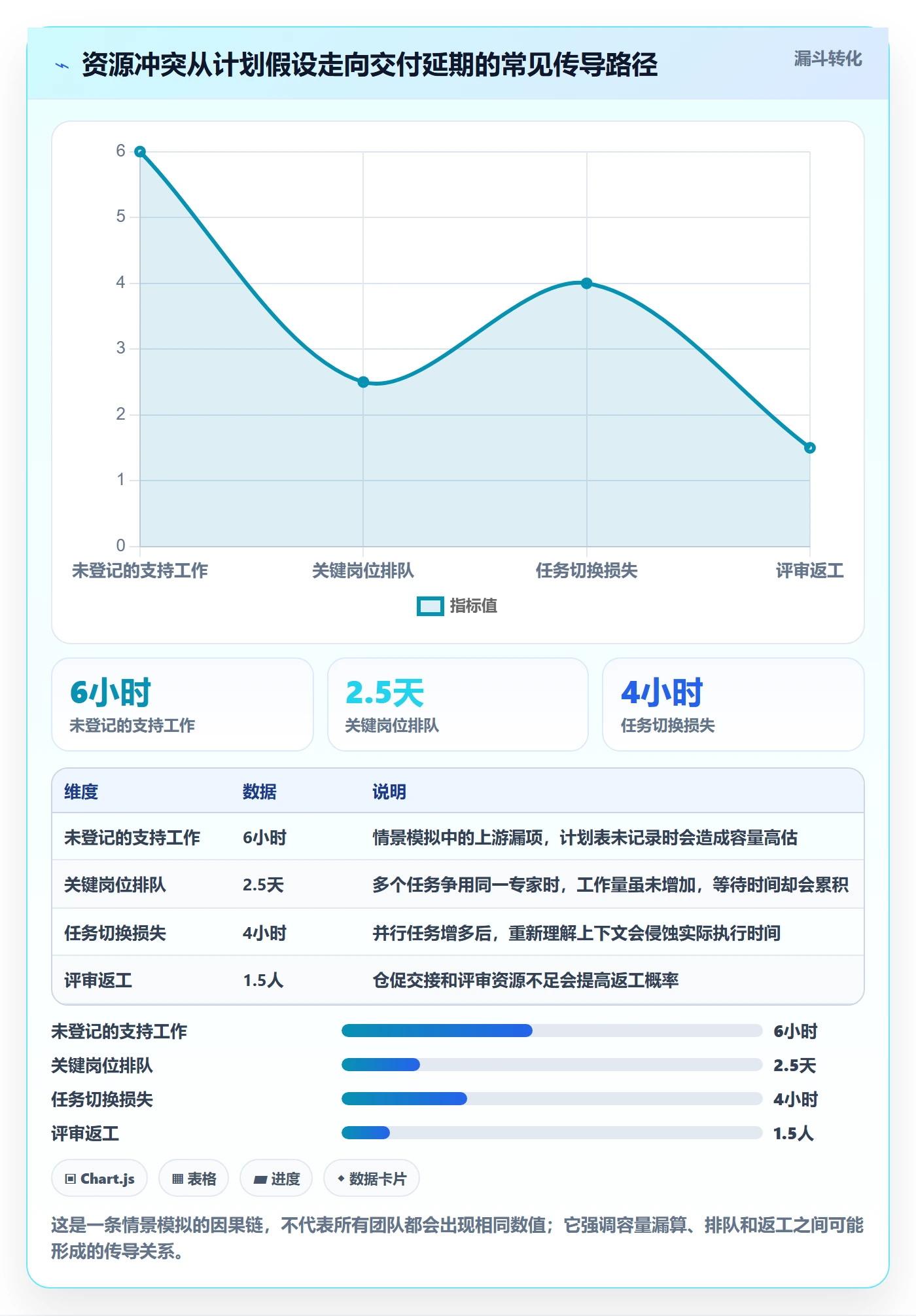 资源负载资源平衡全流程:项目负责人入门指南与一文讲清