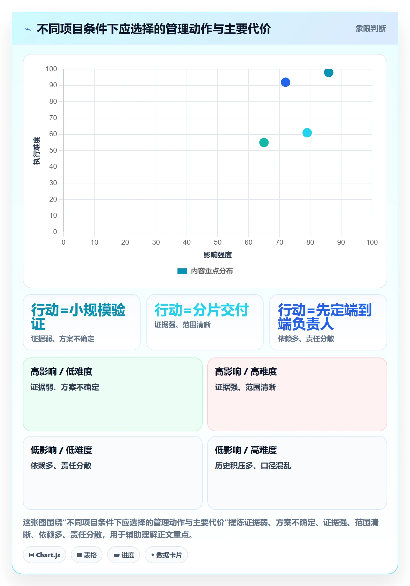 敏捷项目Feature教程:管理层入门指南,避坑指南