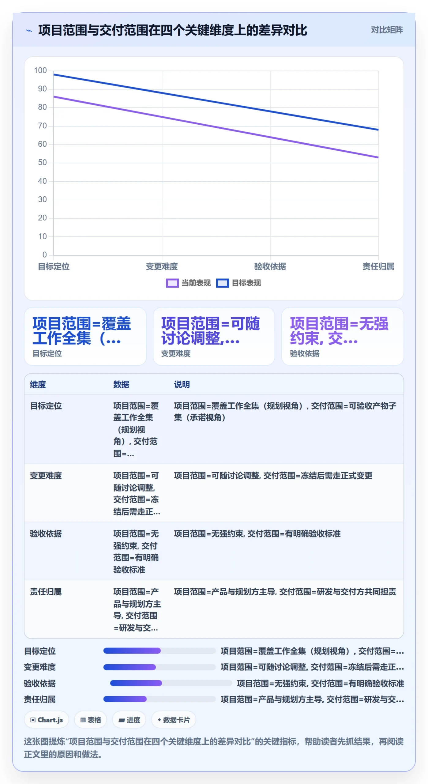 项目范围如何做好交付范围？研发团队落地方案与操作步骤