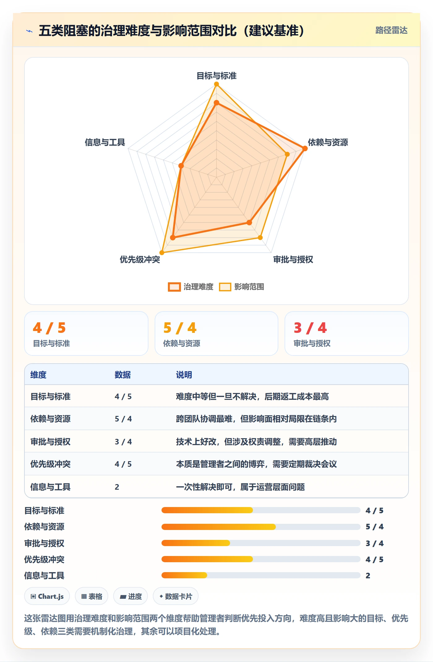 任务执行阻塞教程：企业管理者实操方法，避坑指南
