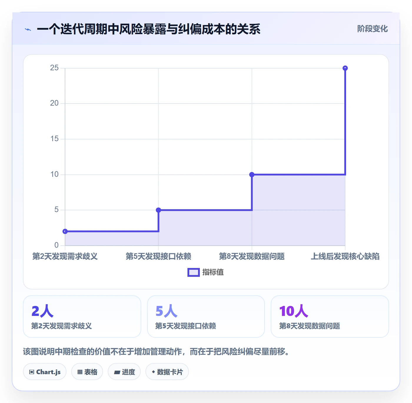 迭代目标落地方案:管理层开展迭代管理的入门指南案例解析