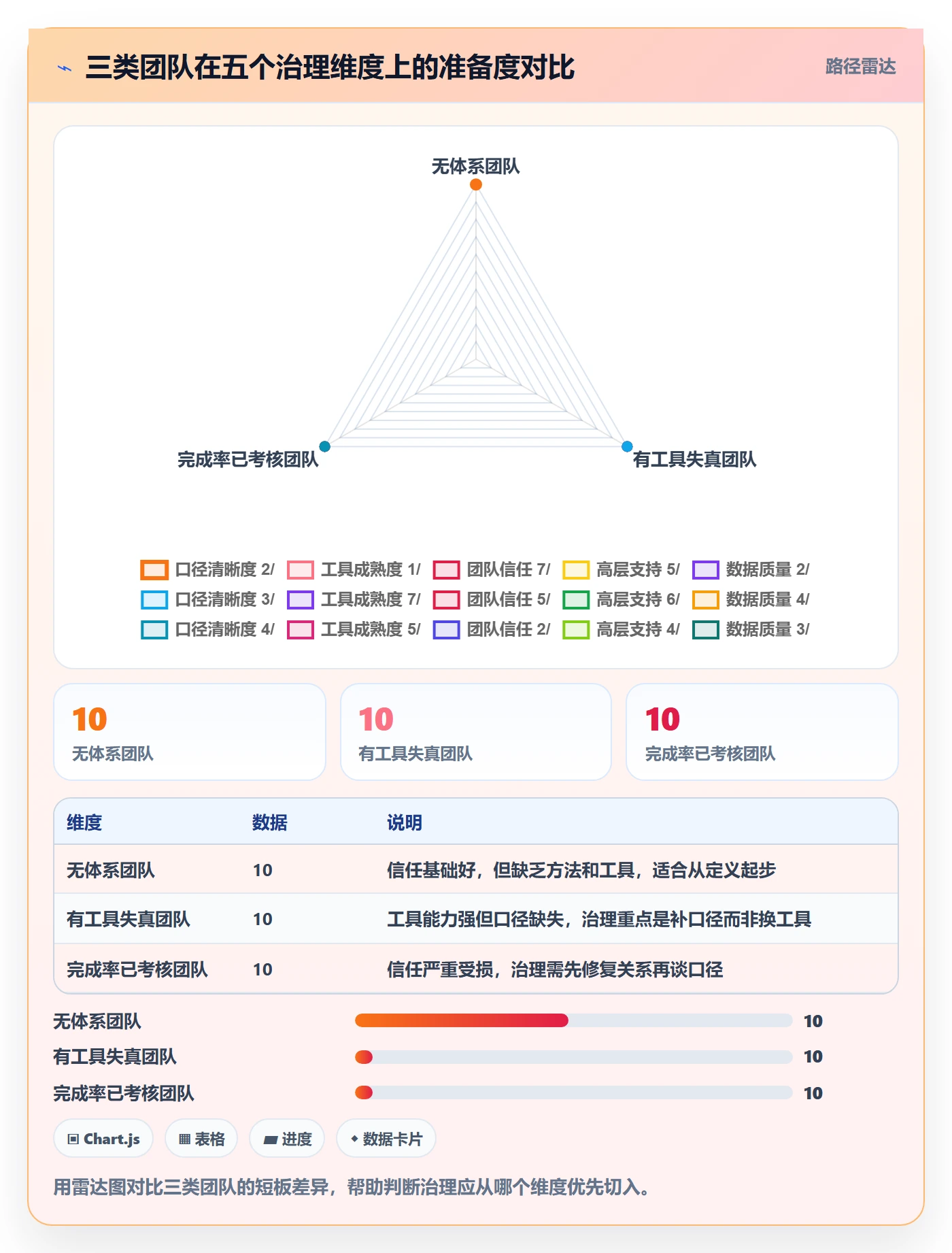 进度管理完成率教程：PMO落地方案，避坑指南