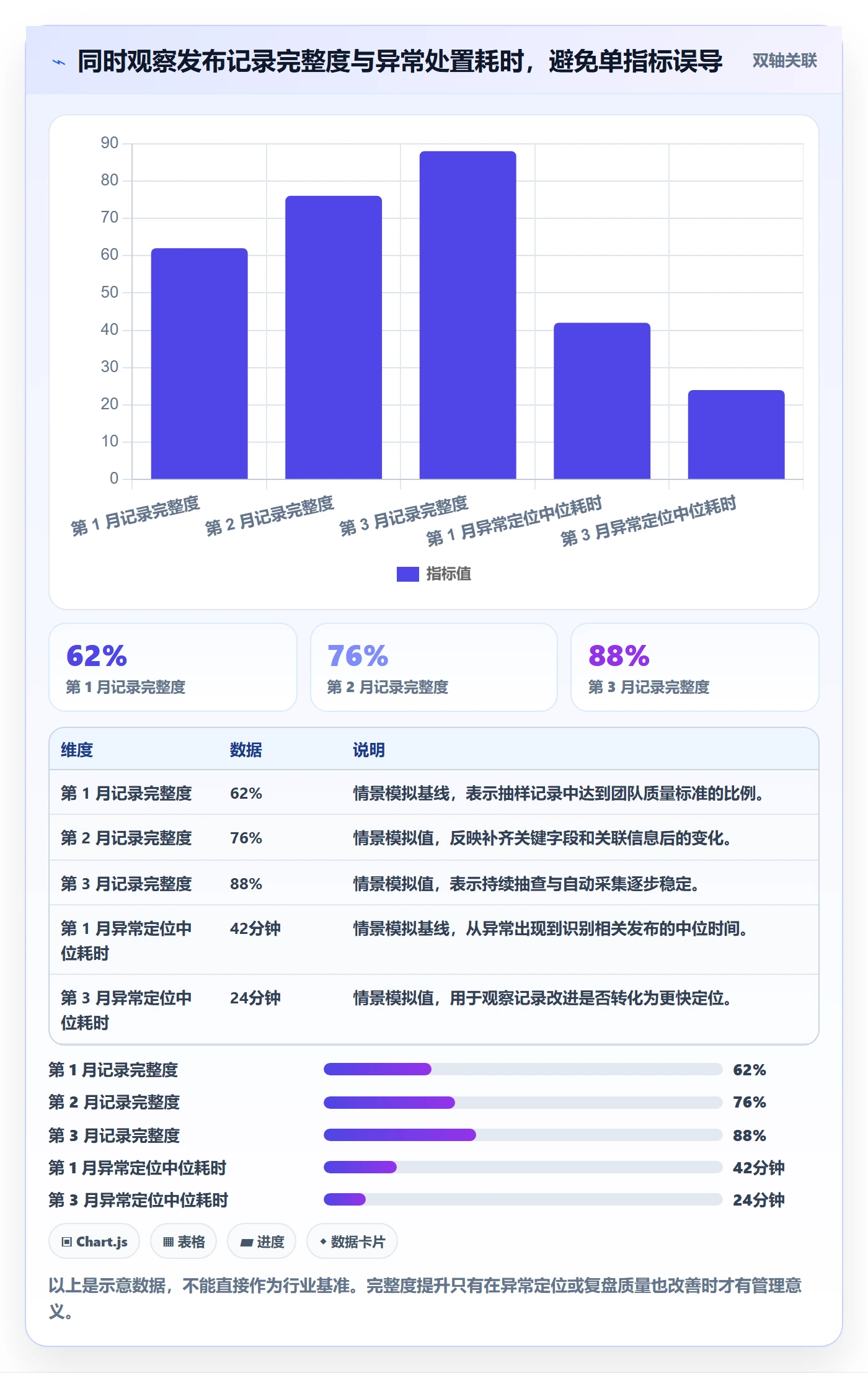 发布记录管理方法大全:研发团队发布管理实操方法落地清单