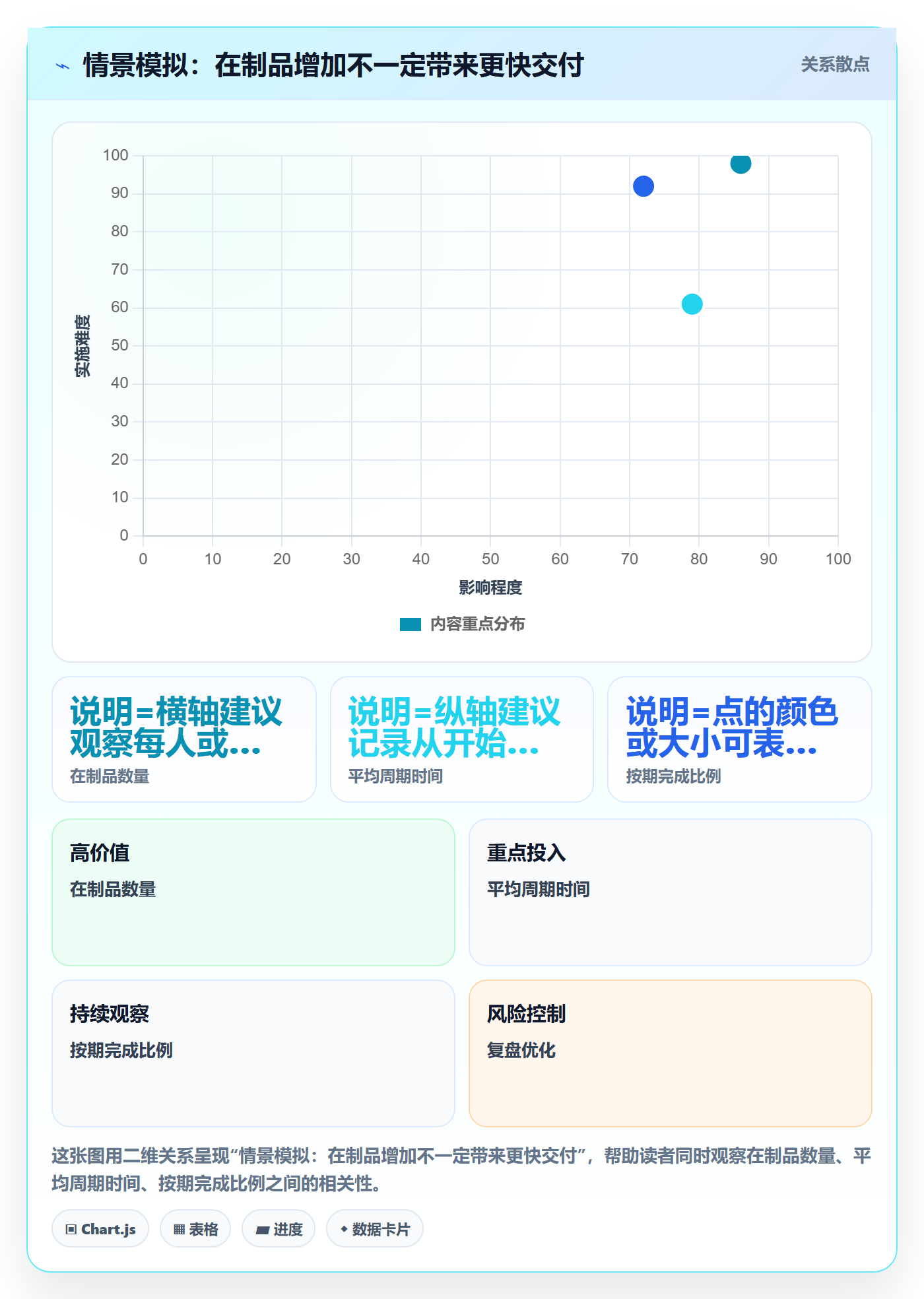 Agile怎么做?实施团队制度设计:敏捷项目从0到1