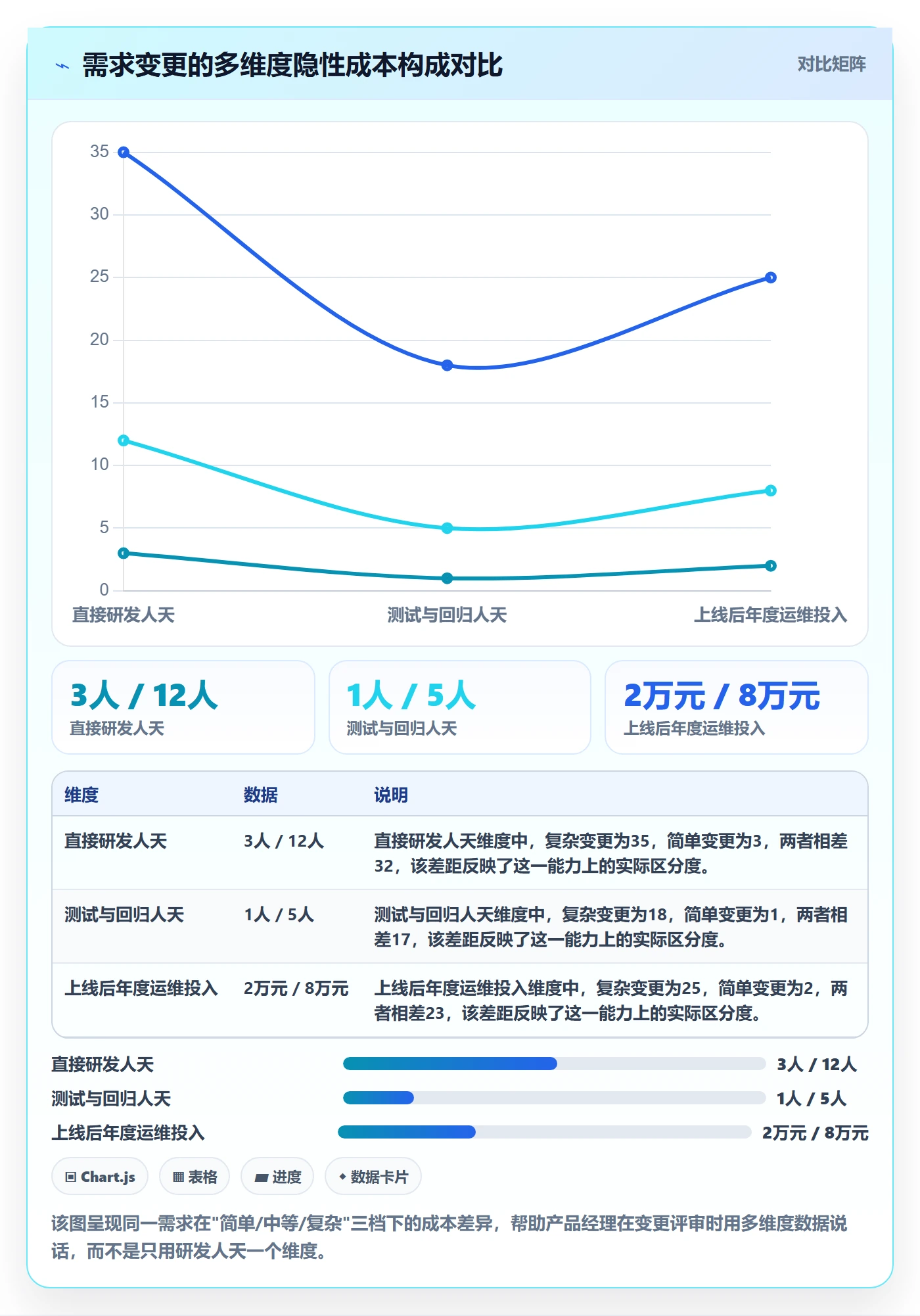 交付范围最佳实践:产品经理项目范围实操方法,常见问题