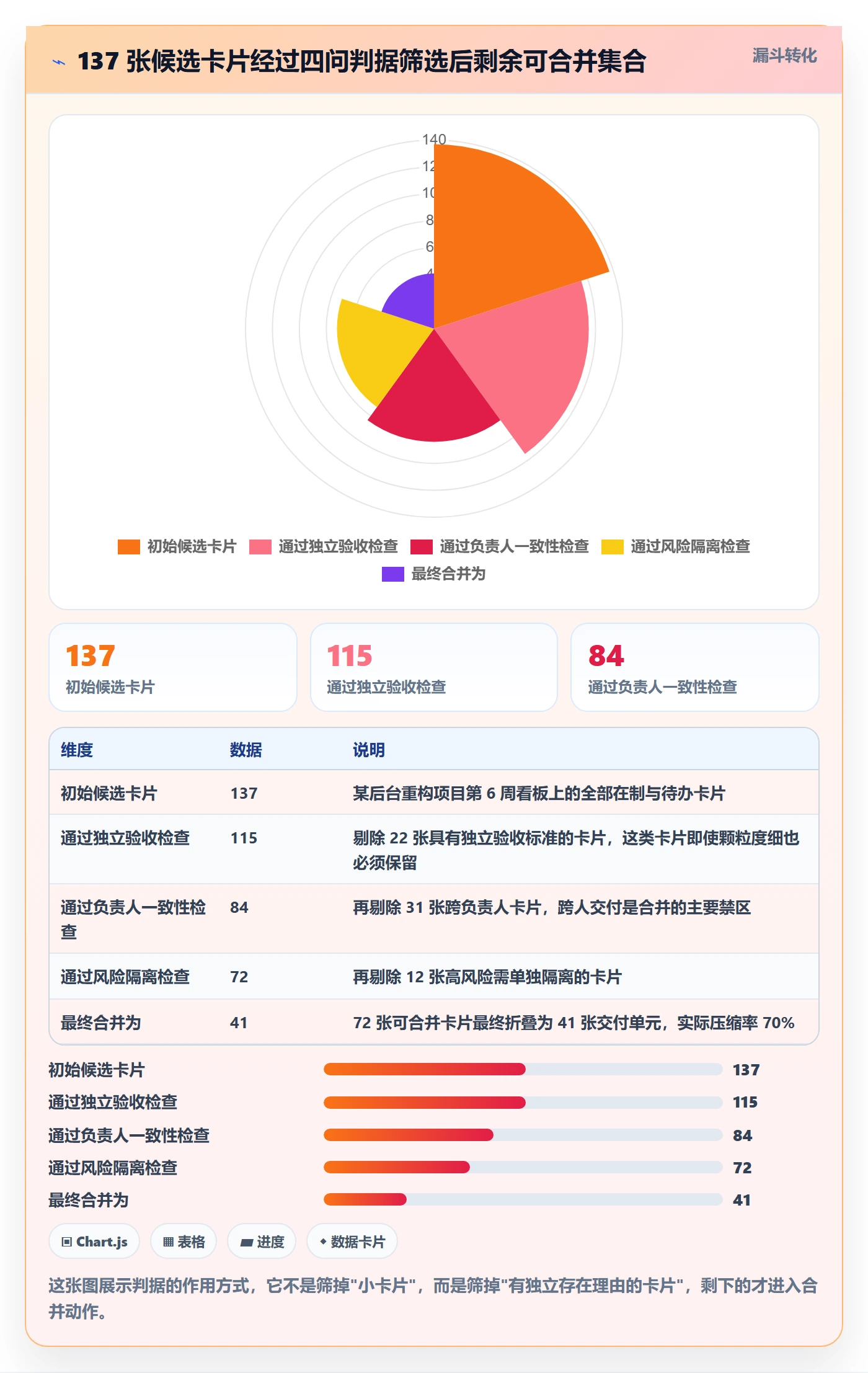 任务合并怎么做?项目经理实操方法:任务管理从0到1