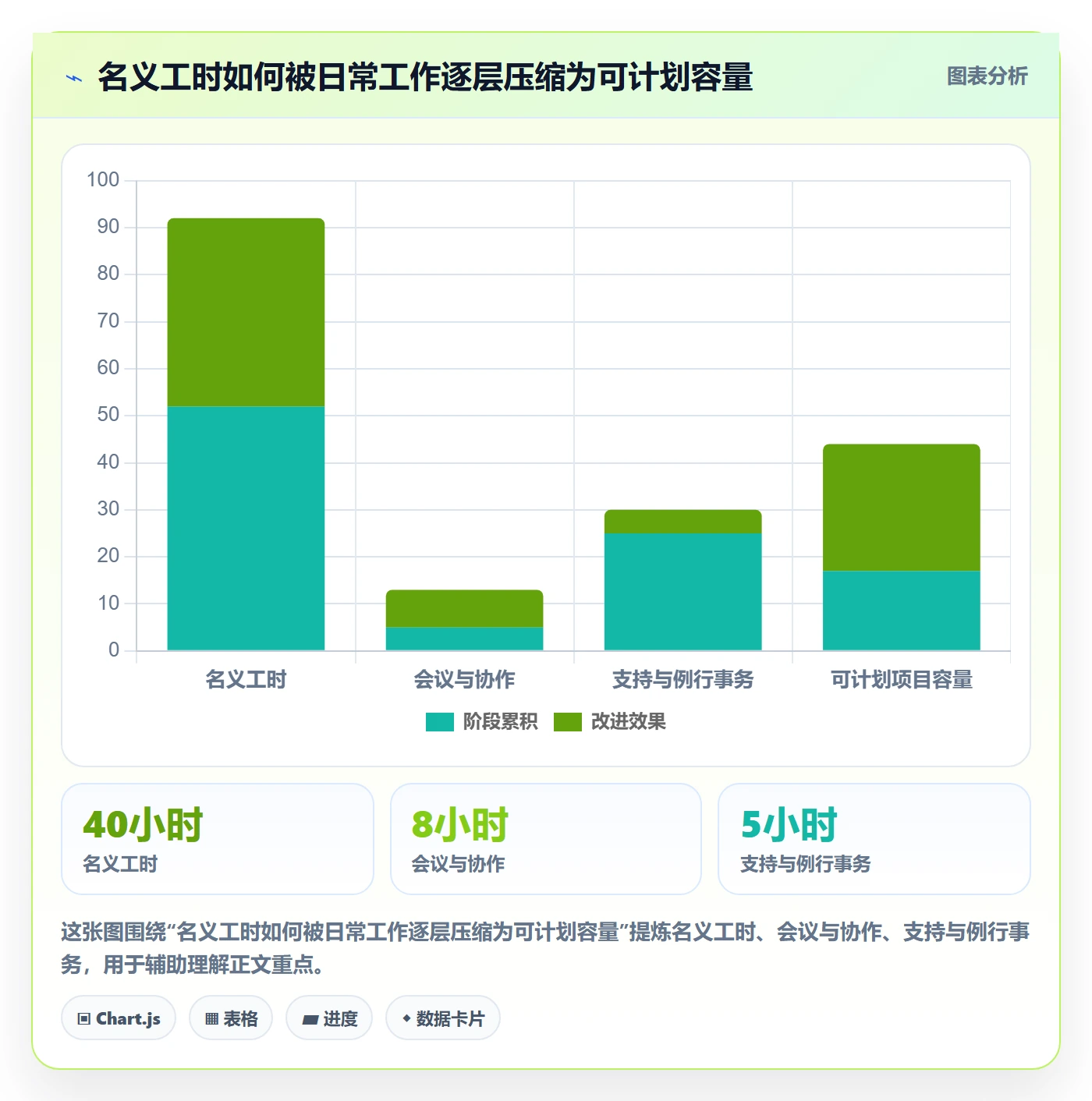 资源平衡实操方法：产品经理提升资源负载效率的流程优化方法与模板