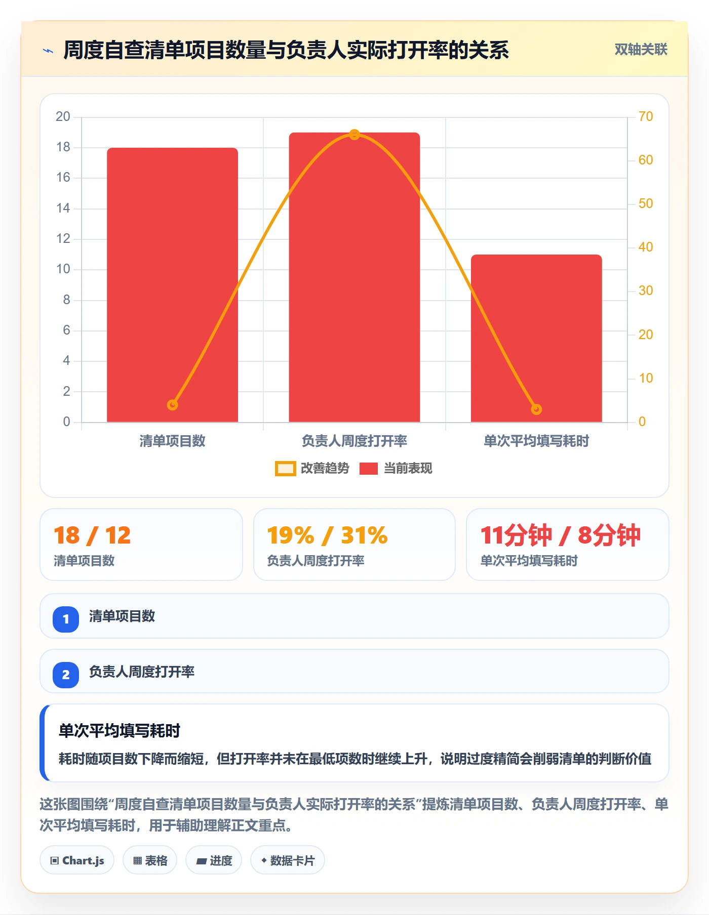 项目负责人管理方法大全:PMO项目立项落地方案落地清单