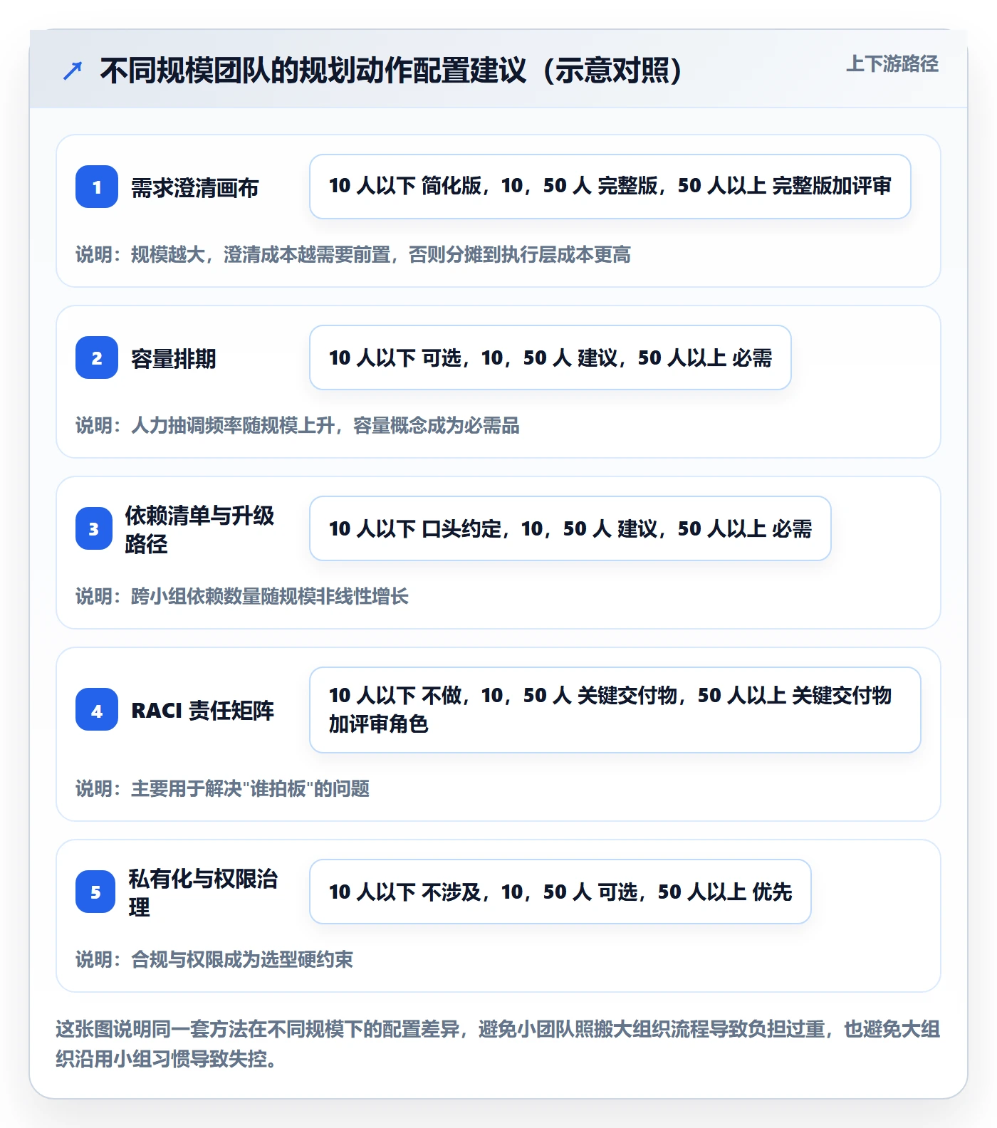 实施计划实操方法:研发团队提升项目规划效率的效率提升方法与模板