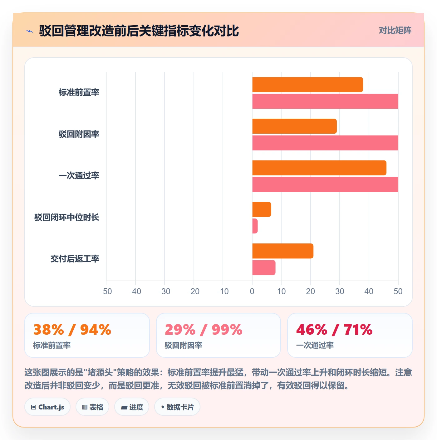 驳回管理方法大全:项目成员任务验收协同管理落地清单
