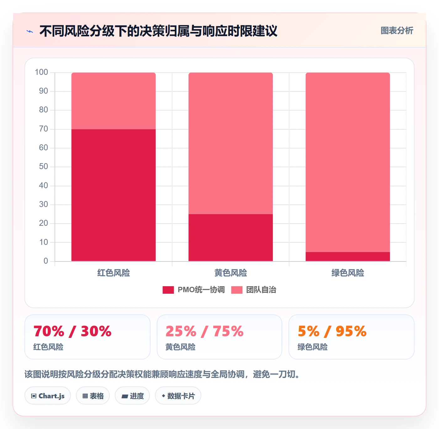 项目阶段项目阶段教程:企业管理者风险控制,避坑指南