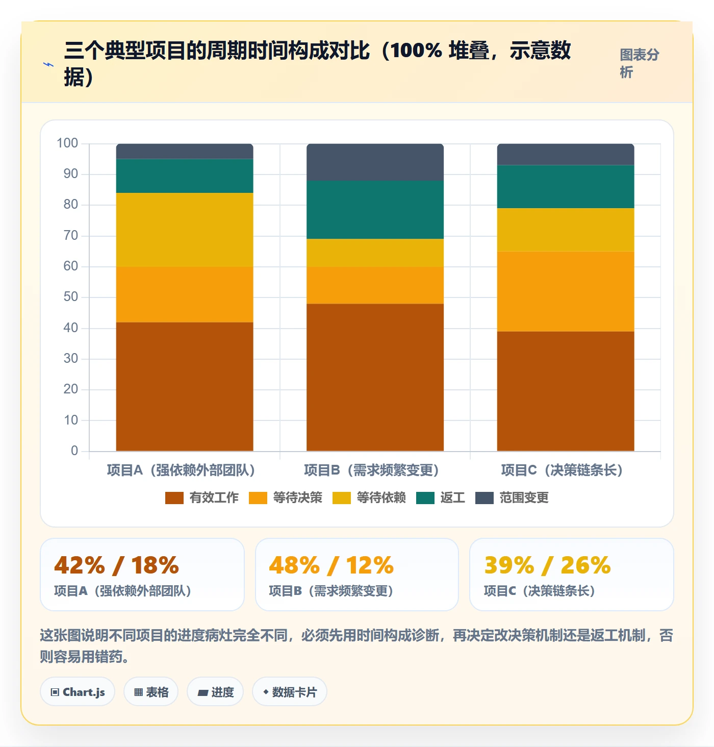 阶段进度实操方法：产品经理提升进度管理效率的风险控制方法与模板