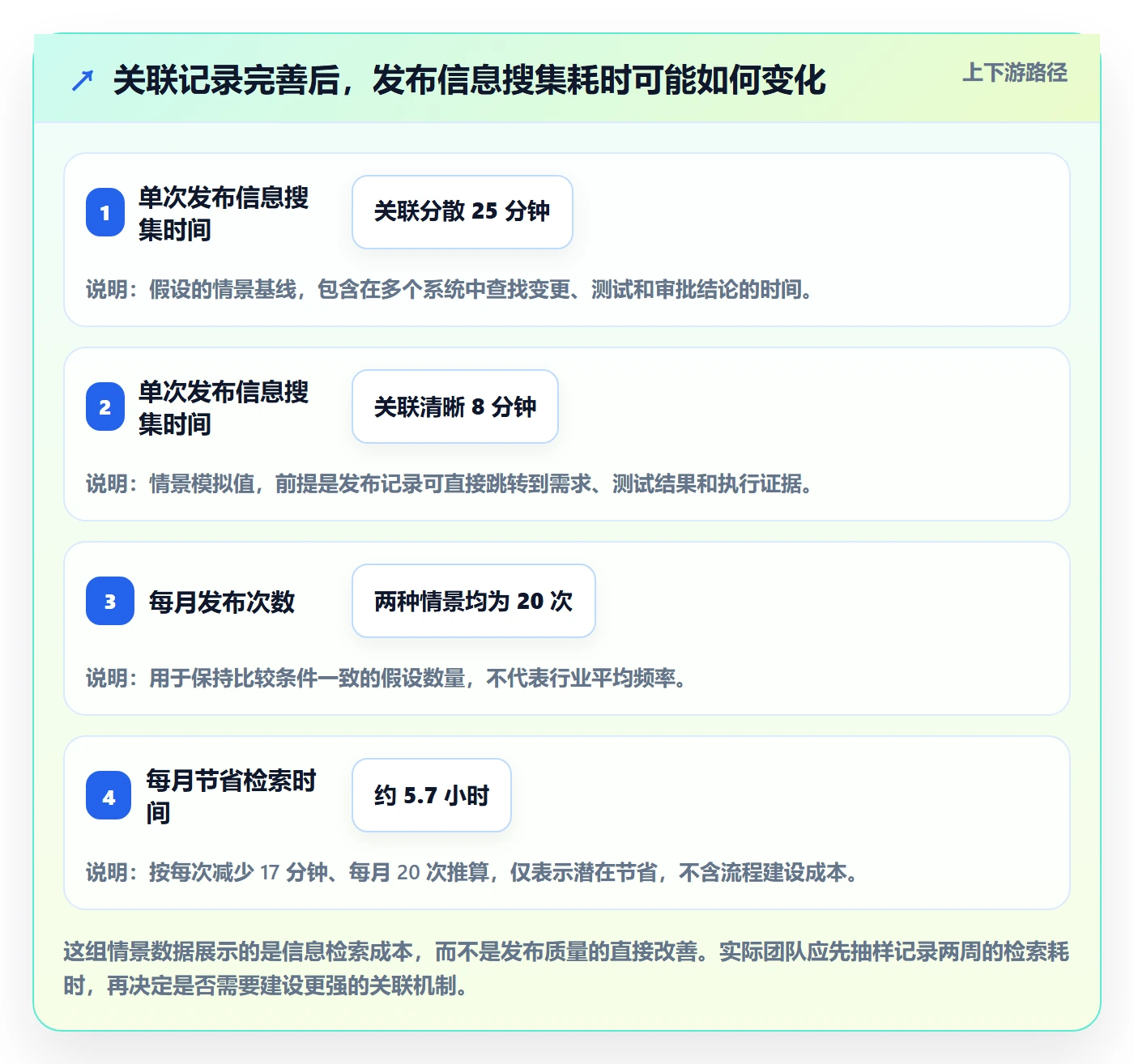 发布记录管理指南：项目成员如何做好发布管理，最佳实践全流程