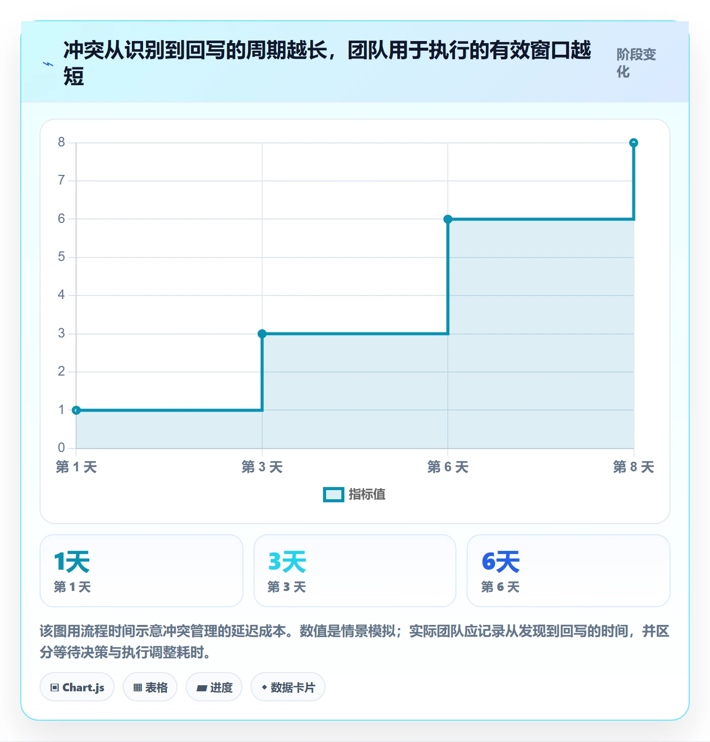 人力资源计划资源冲突全流程:产品经理协同管理与一文讲清