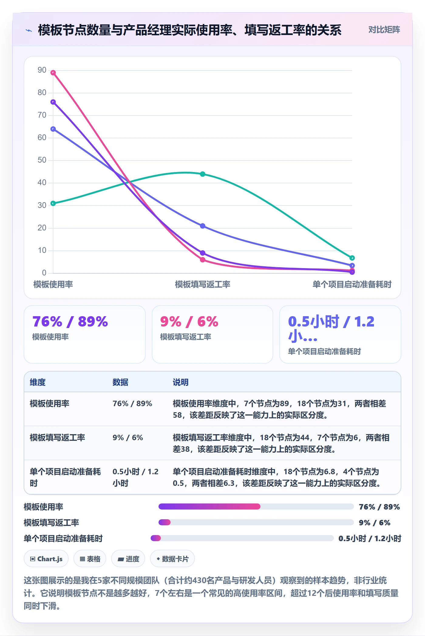 标准项目落地方案：产品经理开展项目模板的最佳实践案例解析