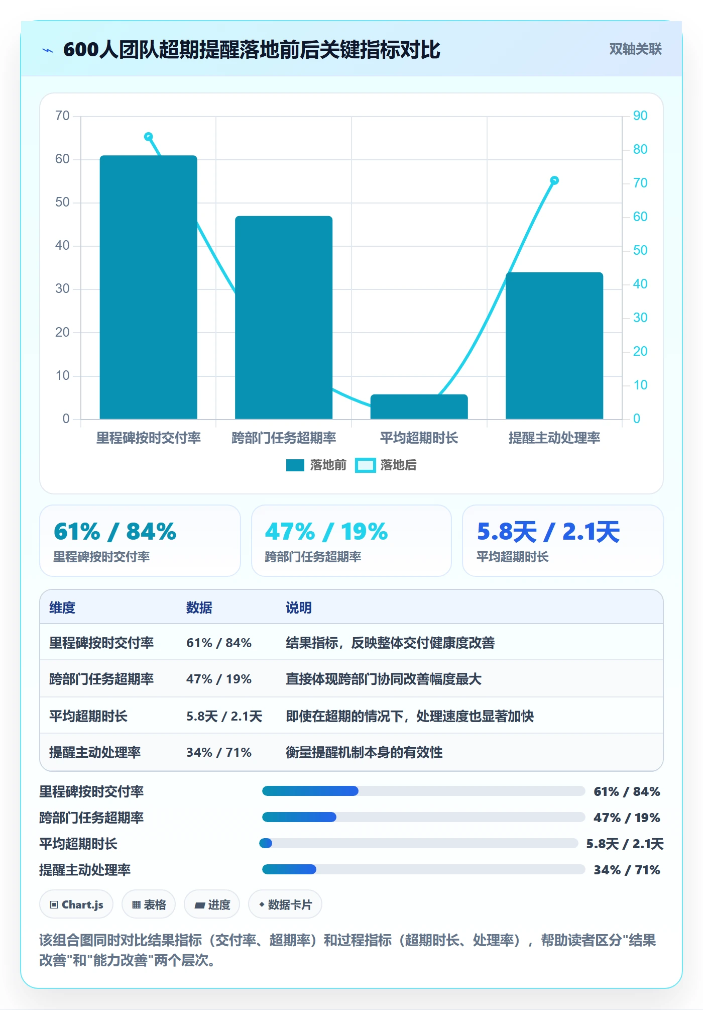 超期提醒落地方案:跨部门团队开展任务提醒的协同管理案例解析