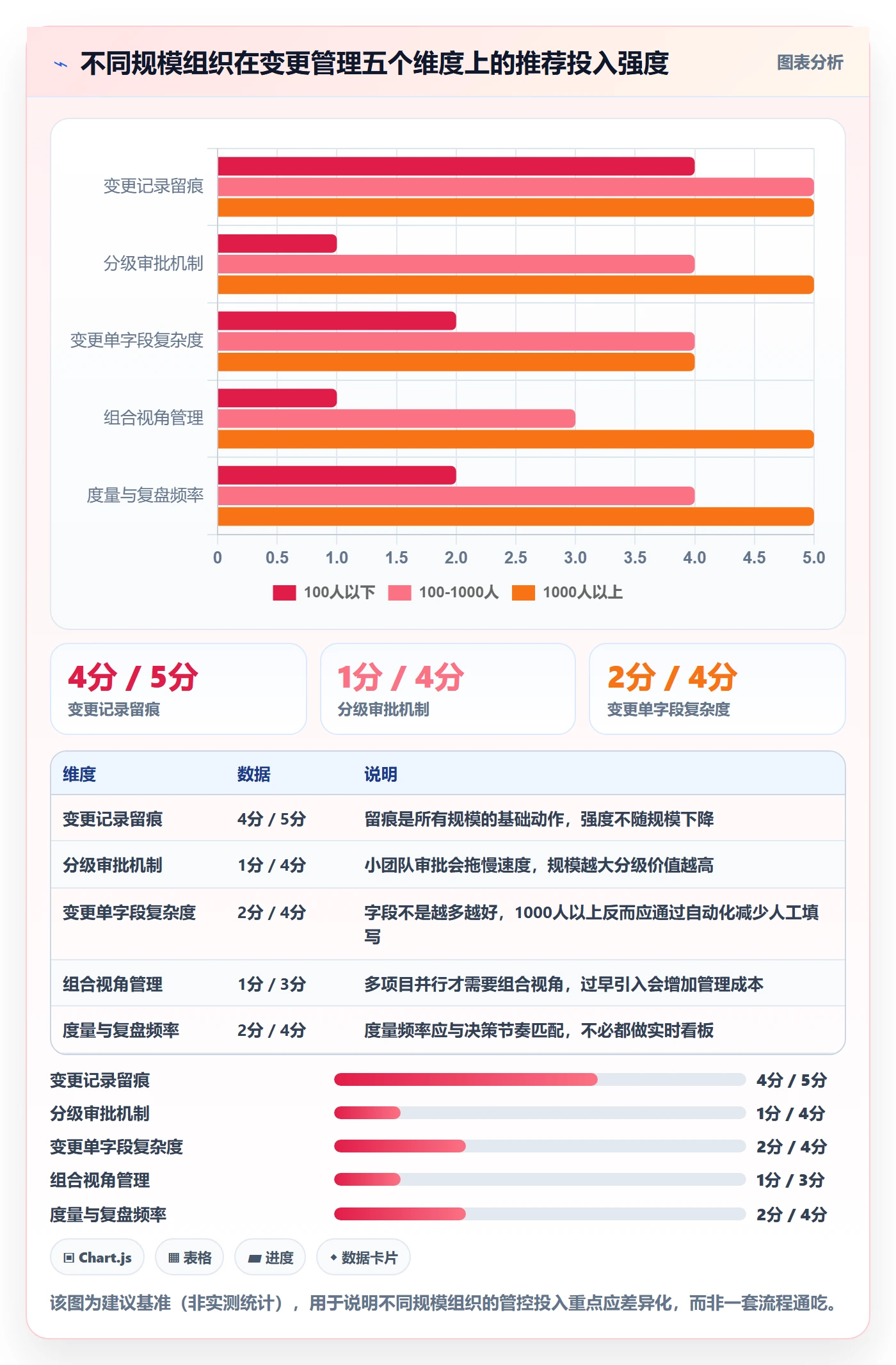 范围变更管理方法大全:企业管理者项目范围流程优化落地清单