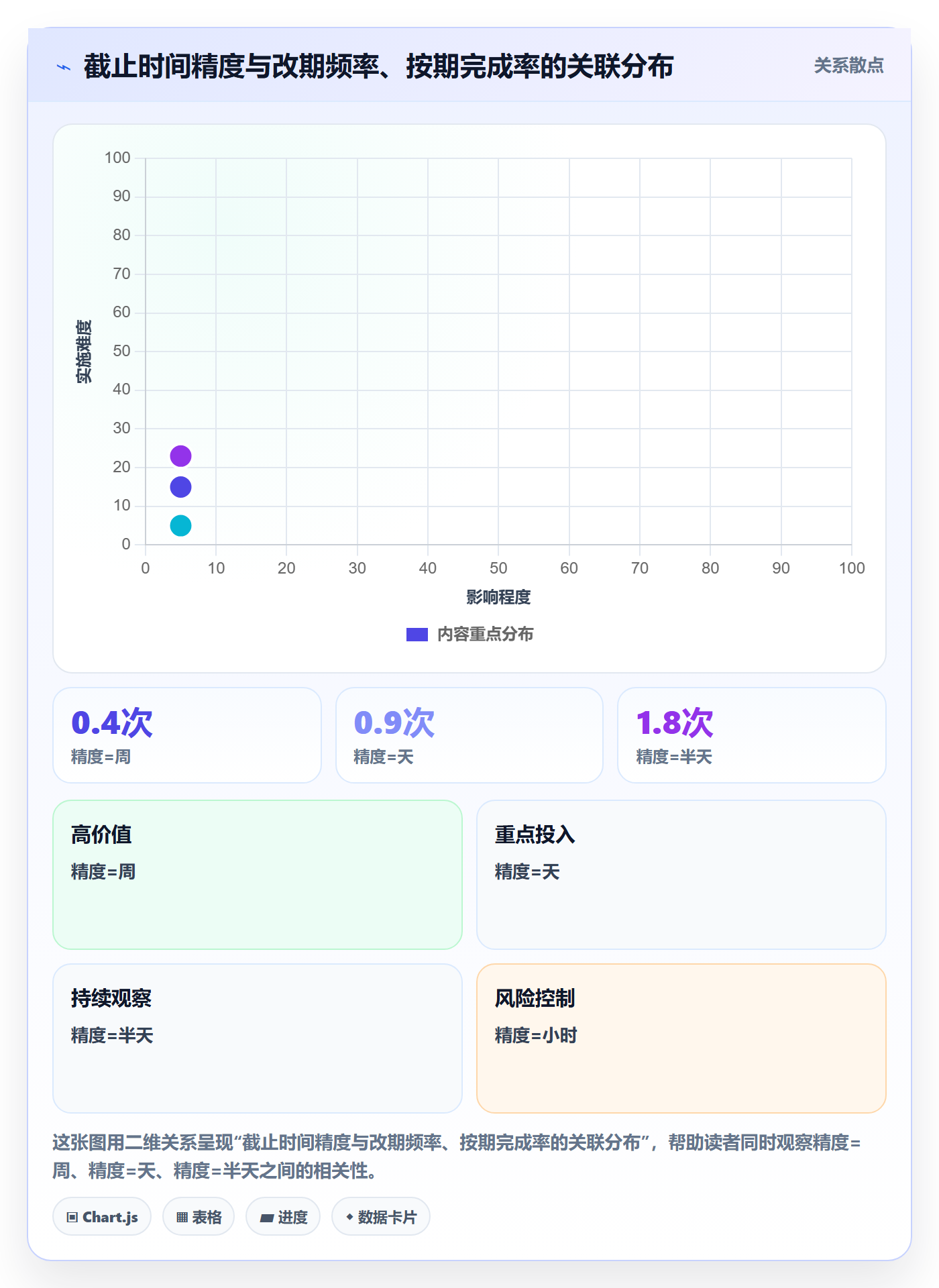 截止时间实操方法：企业管理者提升任务属性效率的流程优化方法与模板
