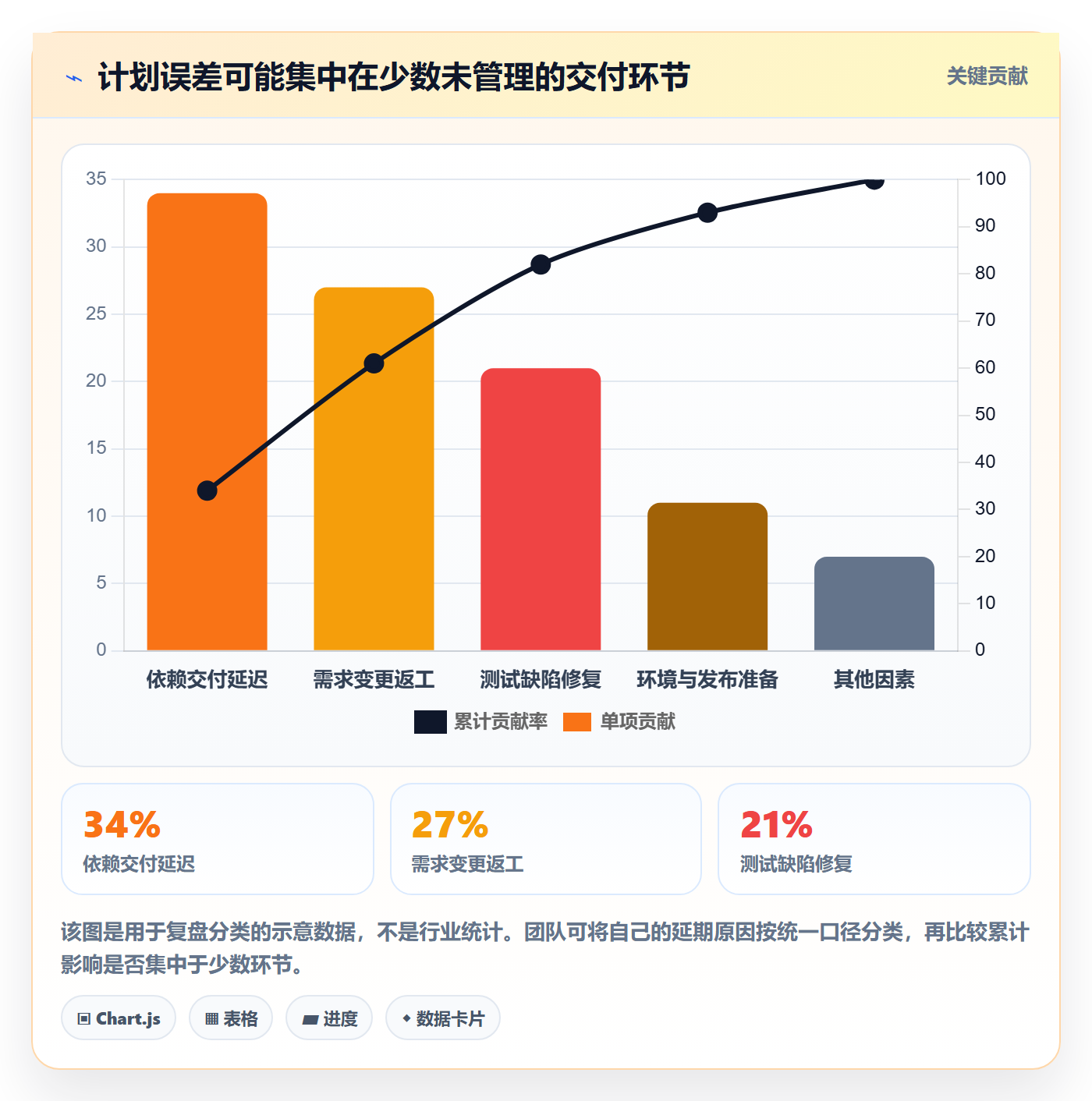 版本管理版本计划教程:跨部门团队最佳实践,避坑指南