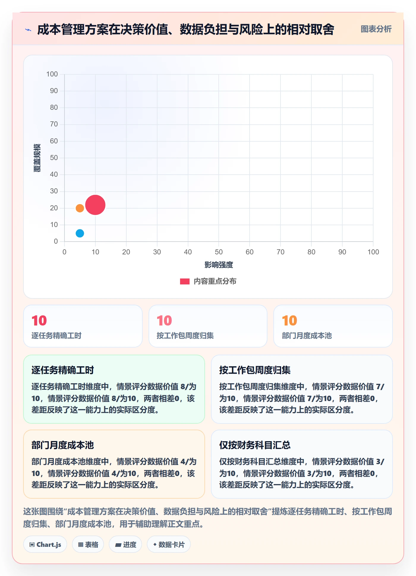 实际成本最佳实践:跨部门团队成本管理流程优化,常见问题
