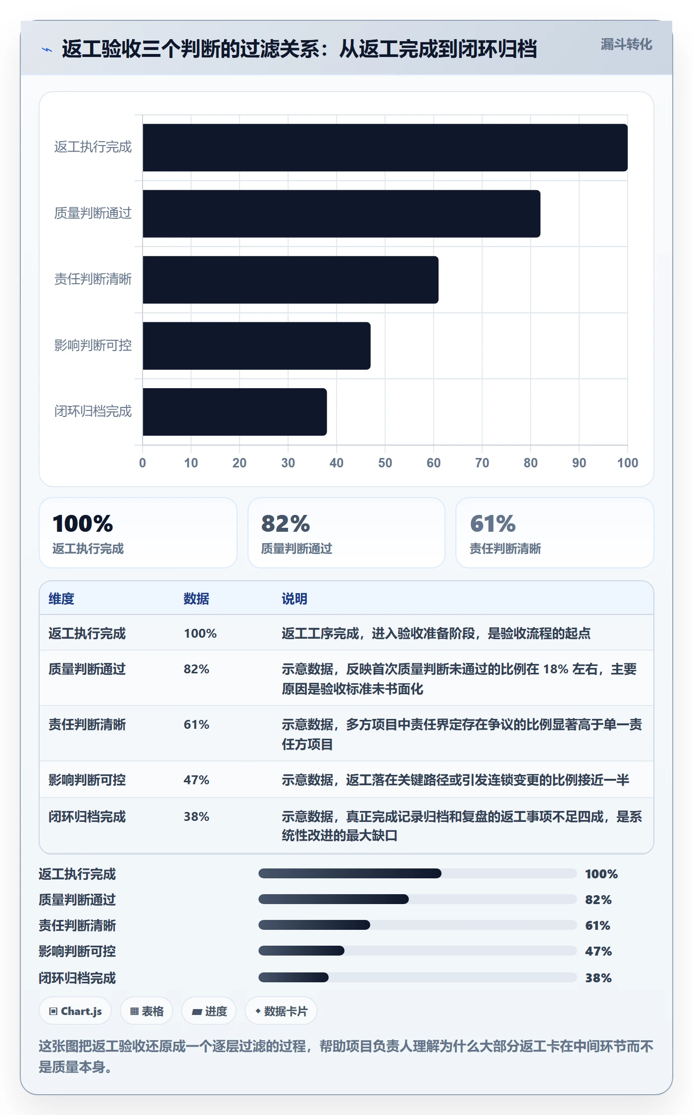 返工流程与规范：项目负责人任务验收实操方法关键指标