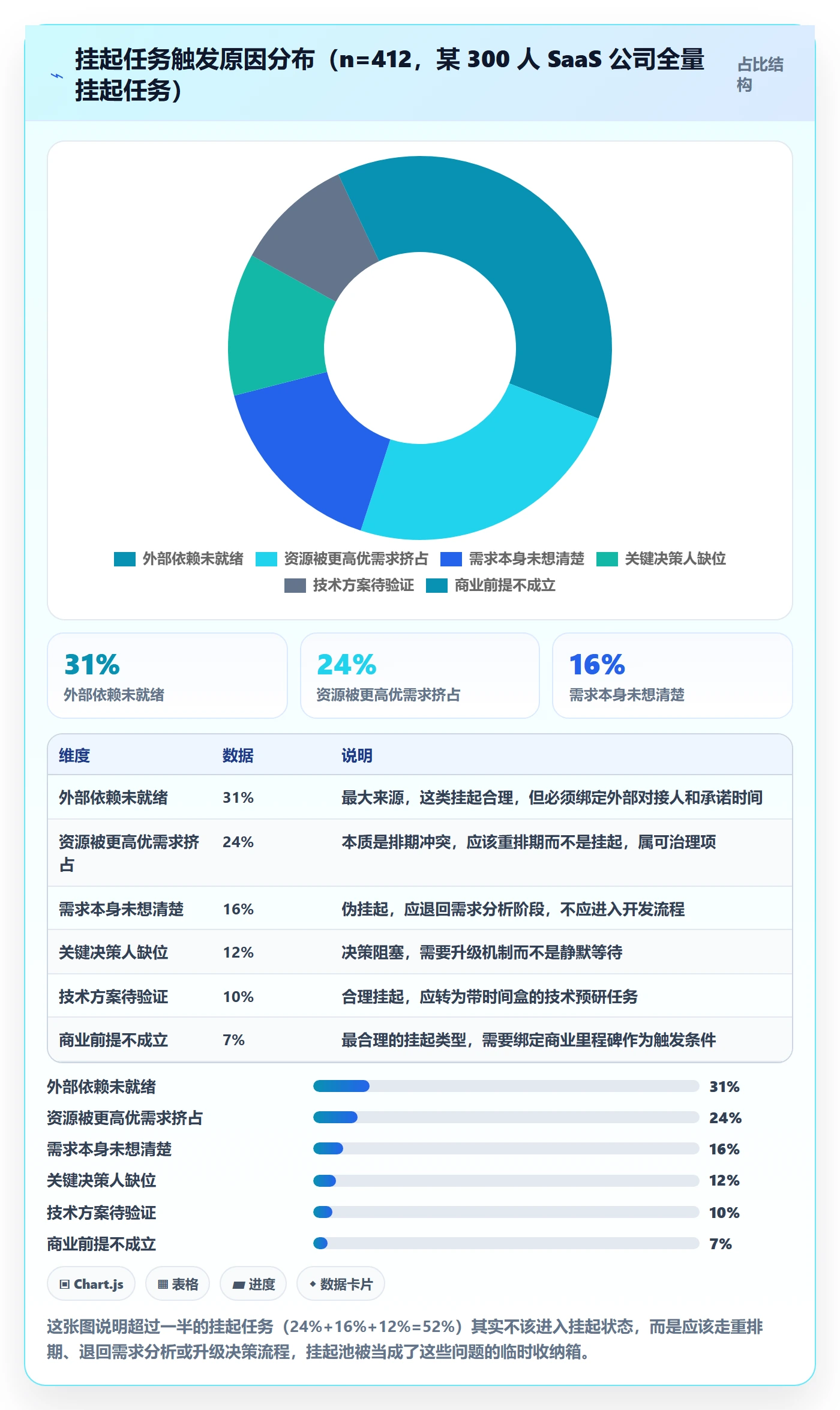 挂起管理方法大全:产品经理任务执行落地方案落地清单