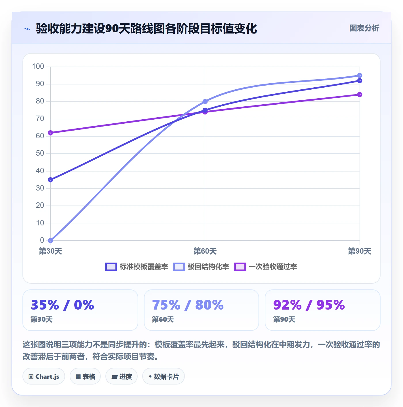 验收标准流程与规范:企业管理者任务验收效率提升关键指标