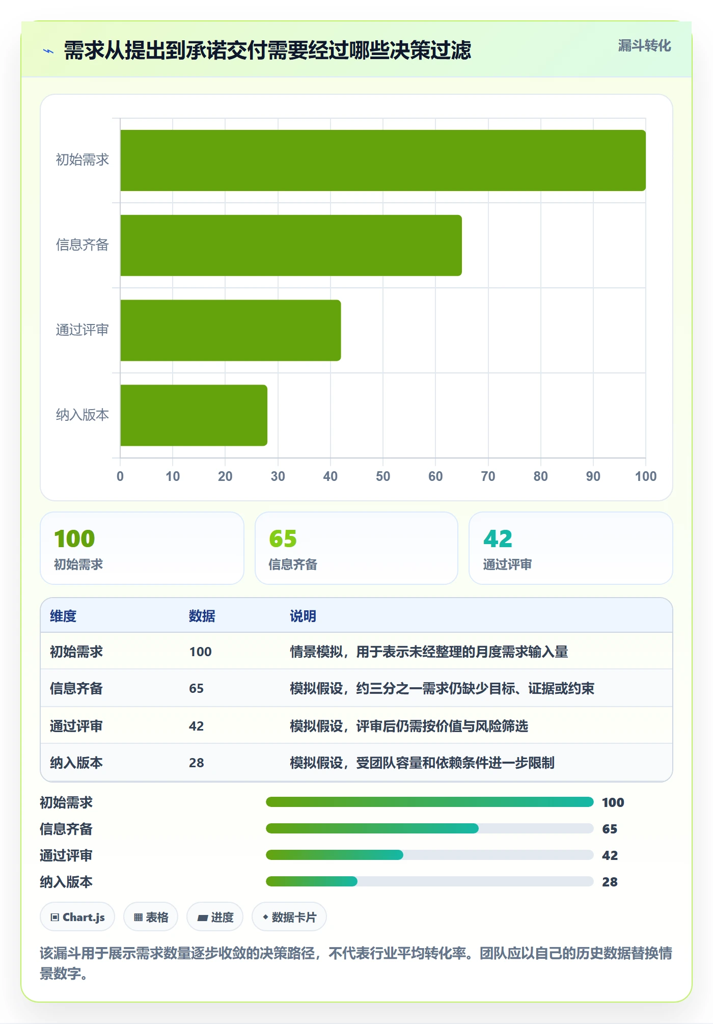 需求管理需求评审教程：产品经理流程优化，避坑指南