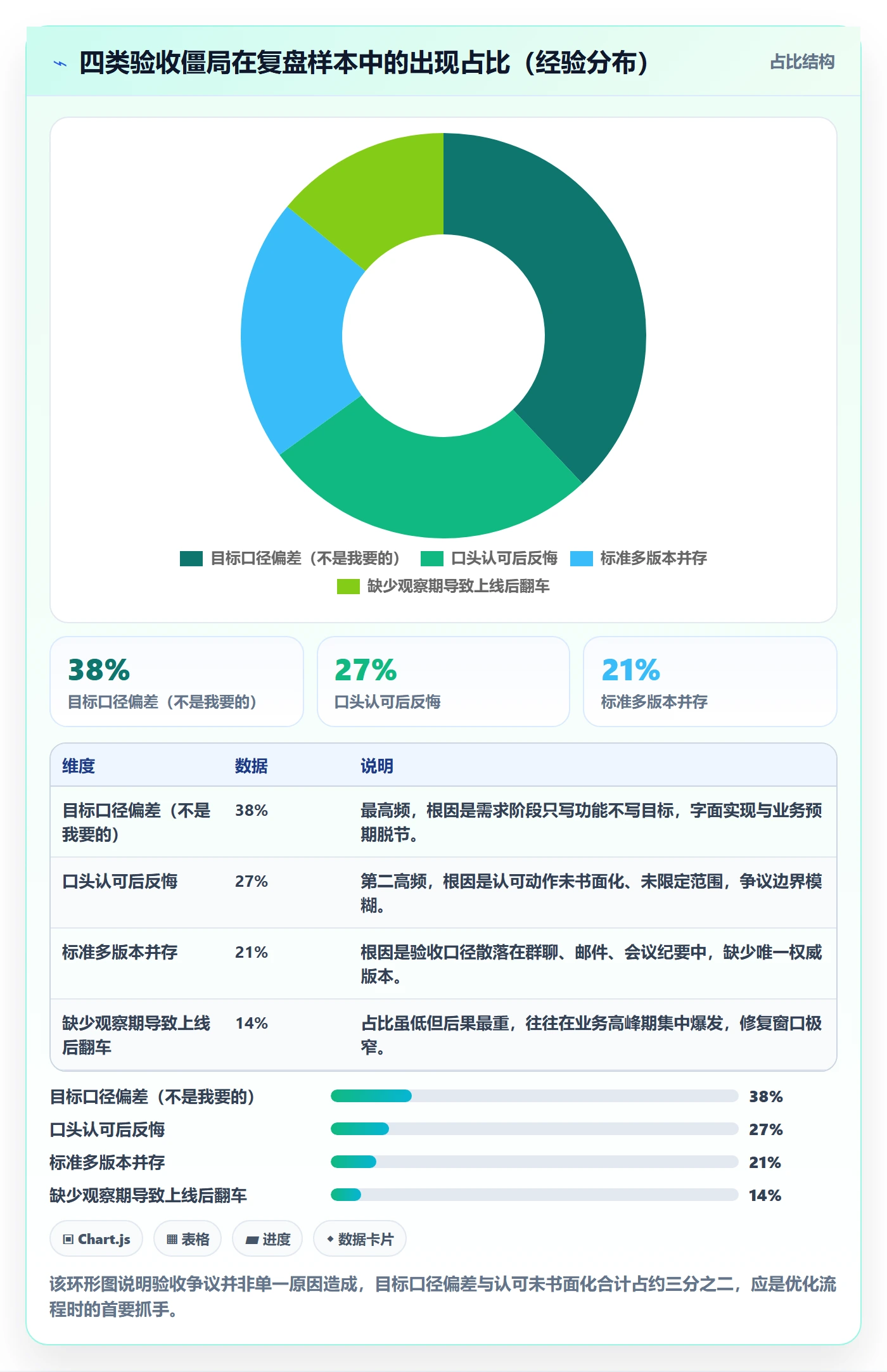 项目目标验收标准教程:产品经理流程优化,避坑指南