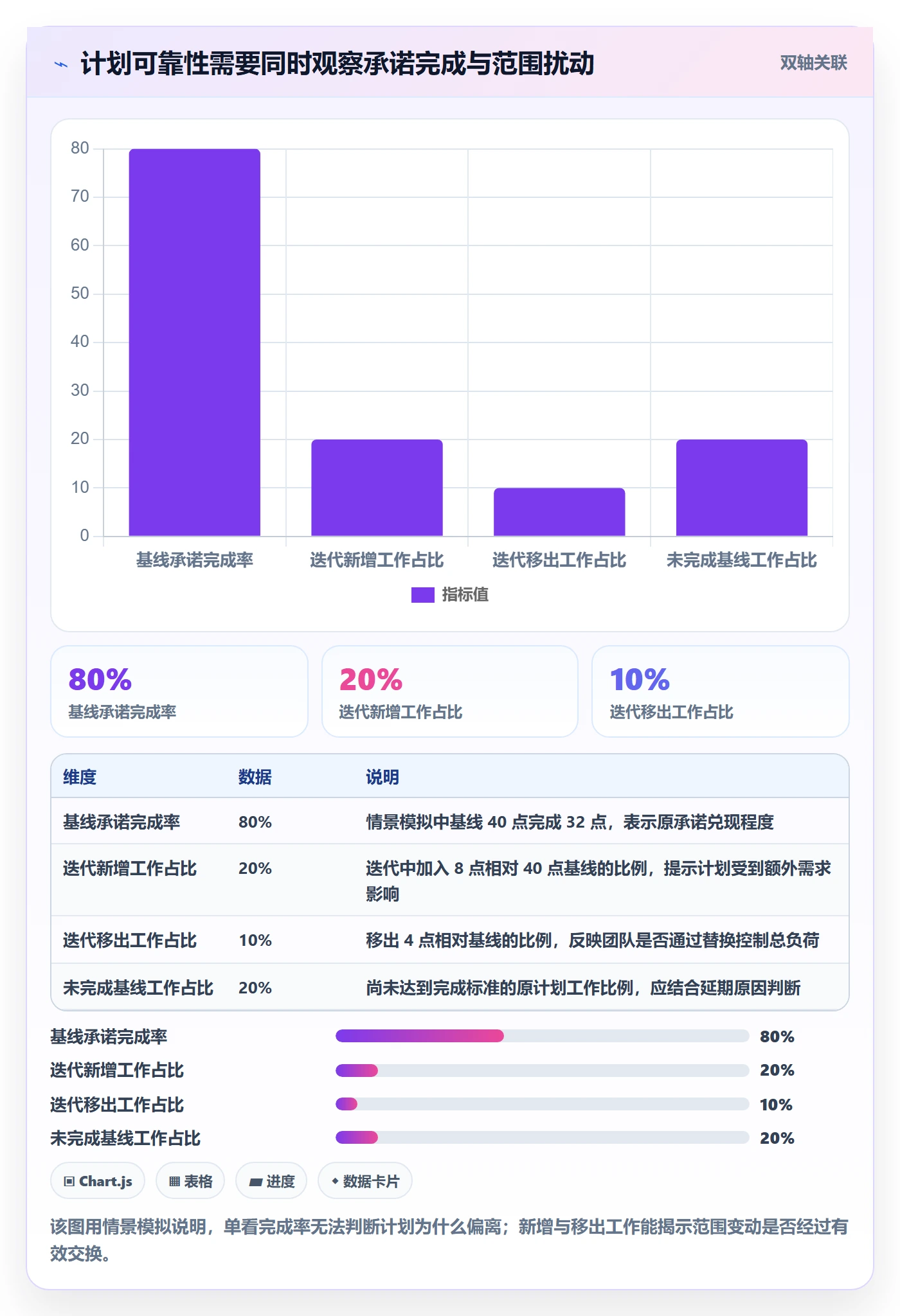 迭代计划流程与规范:PMO迭代管理入门指南关键指标
