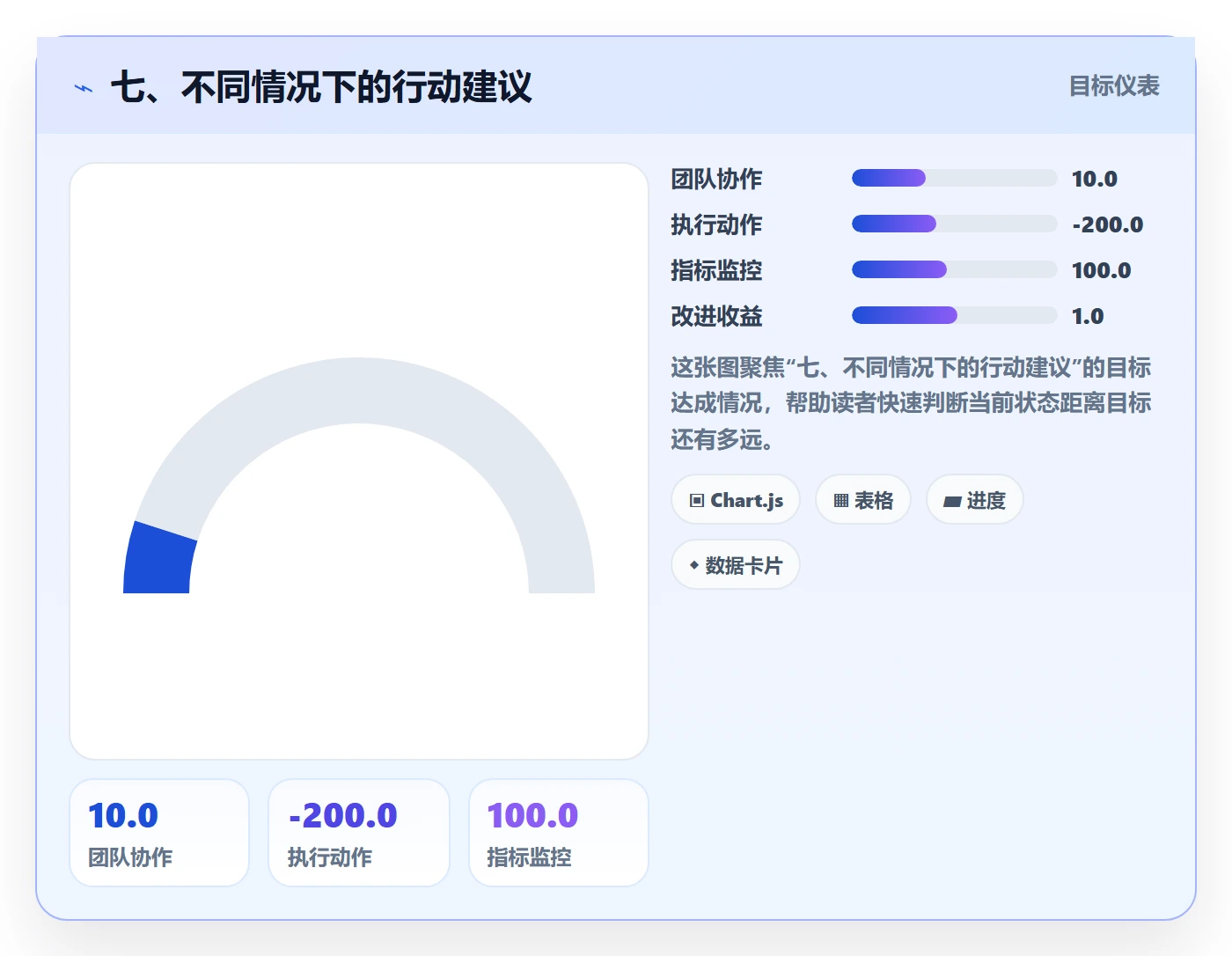 七、不同情况下的行动建议